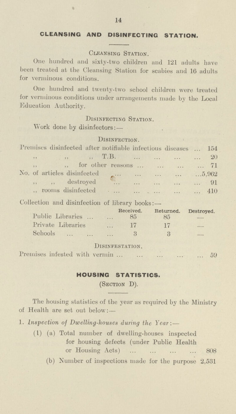 14 CLEANSING AND DISINFECTING STATION. Cleansing Station. One hundred and sixty-two children and 121 adults have been treated at the Cleansing Station for scabies and 16 adults for verminous conditions. One hundred and twenty-two school children were treated for verminous conditions under arrangements made by the Local Education Authority. Disinfecting Station. Work done by disinfectors:— Disinfection. Premises disinfected after notifiable infectious diseases 154 „ „ „ T.B 20 ,, ,, for other reasons 71 No. of articles disinfected 5,962 ,, ,, destroyed 91 ,, rooms disinfected 410 Collection and disinfection of library books:— Received. Returned. Destroyed. Public Libraries 85 85 Private Libraries 17 17 Schools 3 3 — Disinfestation. Premises infested with vermin 59 HOUSING STATISTICS. (Section D). The housing statistics of the year as required by the Ministry of Health are set out below:— 1. Inspection of Dwelling-houses during the Year:— (1) (a) Total number of dwelling-houses inspected for housing defects (under Public Health or Housing Acts) 808 (b) Number of inspections made for the purpose 2,531