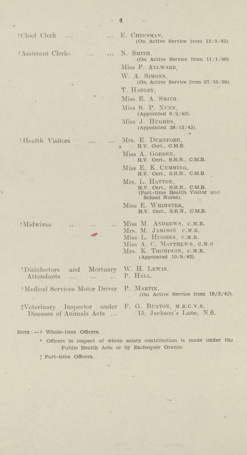 4 †Chief Clerk E. Cheesman. (On Active Scrvice from 12/3/42). †Assistant Clerks N. Smith. (On Active Service from 11/1/40). Miss P. Aylward, W. A. Simons. (On Active Service from 27/10/39). T. Hadley, Miss E. A. Smith. Miss S. P. Nunn, (Appointed 9/2/42). Miss J. Hughes, (Appointed 28/12/42). †Health Visitors Mrs. E. Durnford, H.V. Cert., C.M.B. Miss A. Godden, H.V. Cert., S.R.N., C.M.B. Miss E. K. Cumming, H.V. Cert., S.R.N., C.M.B. Mrs. L. Hatton, H.V. Cert., S.R.N., C.M.B. (Part-time Health Visitor and School Nurse). Miss E. Whimster, H.V. Cert., S.R N., C.M.B. †Midwives Miss M. Andrews, c.m.b. Mrs. M. Jamison c.m.b. ^ Miss L. Hughes, c.m.b. Miss A. Matthews, c.m.b Mrs. K. Thompson, c.m.b. (Appointed 10/9/42). Disinfectors and Mortuary W. H. Lewis. Attendants P. Hall. †Medical Services Motor Driver P. Martin. (On Active Service from 19/2/42), †Veterinary Inspector under F. G. Buxton, m.r.c.v.s. Diseases of Animals Acts 15, Jackson's Lane, N.6. Note: —†Whole-time Officers. *Officers in respect of whom salary contribution is made under the Public Health Acts or by Exchequer Grants. ‡Part-time Officers.