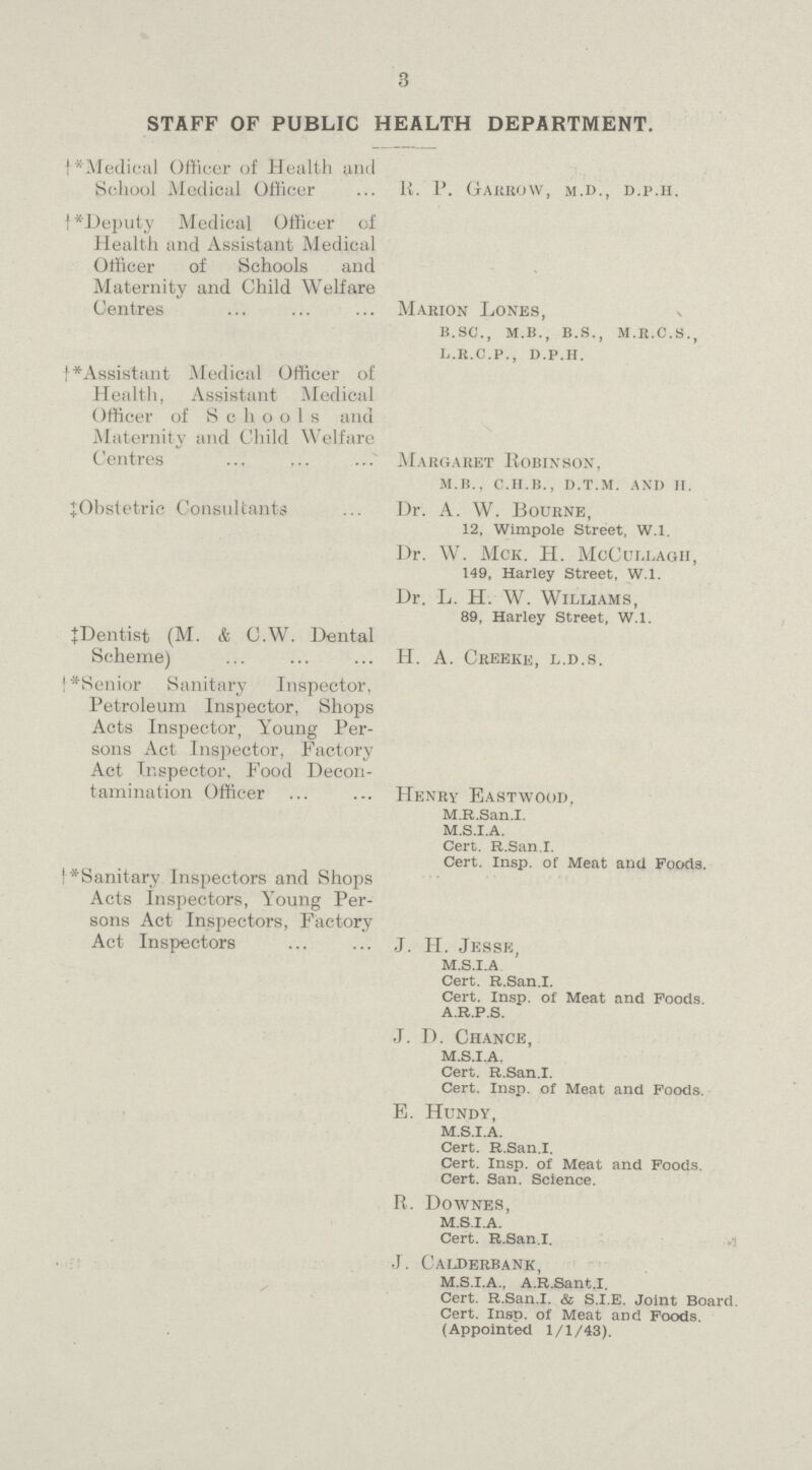 3 STAFF OF PUBLIC HEALTH DEPARTMENT. †*Medical Officer of Health and School Medical Officer R. P. Garrow, M.D., D.P.H. †*Deputy Medical Officer of Health and Assistant Medical Officer of Schools and Maternity and Child Welfare Centres Marion Lones, b.Sc., m.b., b.s., m.r.c.s., l.r.c.p., d.p.h. †*Assistant Medical Officer of Health, Assistant Medical Officer of Schools and Maternity and Child Welfare Centres Margaret Robinson, M.B., C.H.B., D.T.M. AND H. ‡Obstetric Consultants Dr. A. W. Bourne, 12, Wimpole Street, W.1. Dr. W. Mck. H. McCullagh, 149, Harley Street, W.1. Dr. L. H. W. Williams, 89, Harley Street, W.1. ‡Dentist (M. & C.W. Dental Scheme) H. A. Creeke, L.D.S. †*Senior Sanitary Inspector, Petroleum Inspector, Shops Acts Inspector, Young Per sons Act Inspector, Factory Act Inspector, Food Decon tamination Officer Henry Eastwood, M.R.San.I. M.S.I.A. Cert. R.San.I. Cert. Insp. of Meat and Foods. †*Sanitary Inspectors and Shops Acts Inspectors, Young Per sons Act Inspectors, Factory Act Inspectors J. H. Jesse, M.S.I.A Cert. R.San.I. Cert. Insp. of Meat and Foods. A.R.P.S. J. D. Chance, M.S.I.A. Cert. R.San.I. Cert. Insp. of Meat and Foods. E. Hundy, M.S.I.A. Cert. R.San.I. Cert. Insp. of Meat and Foods. Cert. San. Science. R. Downes, M.S.I.A. Cert. R.San.I. ,t J. Calderbank, M.S.I.A., A.R.Sant.I. Cert. R.San.I. & S.I.E. Joint Board. Cert. Insp. of Meat and Foods. (Appointed 1/1/43).