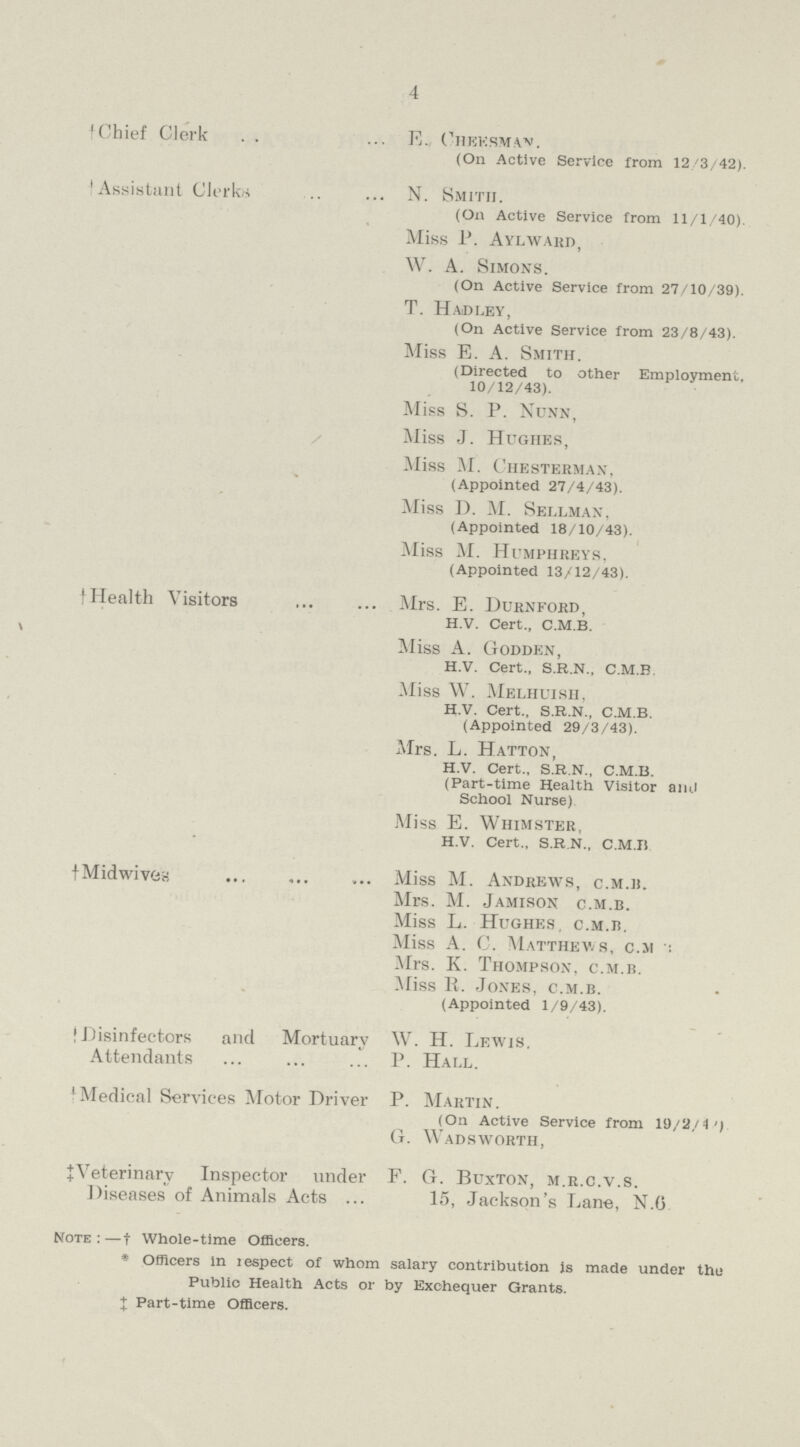 4 †Chief Clerk E. Cheesman. (On Active Service from 12/3/42). †Assistant Clerks N. Smith. (On Active Service from 11/1/40). Miss P. Aylward, W. A. Simons. (On Active Service from 27/10/39). T. Hadley, (On Active Service from 23/8/43). Miss E. A. Smith. (Directed to other Employment, 10/12/43). Miss S. P. Nunn, Miss J. Hughes, Miss M. Chesterman, (Appointed 27/4/43). Miss D. M. Sellman, (Appointed 18/10/43). Miss M. Humphreys, (Appointed 13/12/43). †Health Visitors Mrs. E. Durnford, H.V. Cert., C.M.B. Miss A. Godden, H.V. Cert., S.R.N., C.M.B. Miss W. Melhuish, H.V. Cert., S.R.N., C.M.B. (Appointed 29/3/43). Mrs. L. Hatton, H.V. Cert., S.R.N., C.M.B. (Part-time Health Visitor and School Nurse) Miss E. Whimster, H.V. Cert., S.R.N., C.M.B †Midwives Miss M. Andrews, C.M.B. Mrs. M. Jamison C.M.B. Miss L. Hughes, C.M.B. Miss A. C. Matthews, C.M. Mrs. K. Thompson, C.M.B. Miss R. Jones, C.M.B. (Appointed 1/9/43). †Disinfectors and Mortuary W. H. Lewis. Attendants P. Hall. †Medical Services Motor Driver P. Martin. (On Active Service from 10/2/43) G. Wadsworth, ‡Veterinary Inspector under F. G. Buxton, M.R.C.V.S. Diseases of Animals Acts 15, Jackson's Lane, N.6 Note:—† Whole-time Officers. * Officers in respect of whom salary contribution is made under the Public Health Acts or by Exchequer Grants. ‡ Part-time Officers.