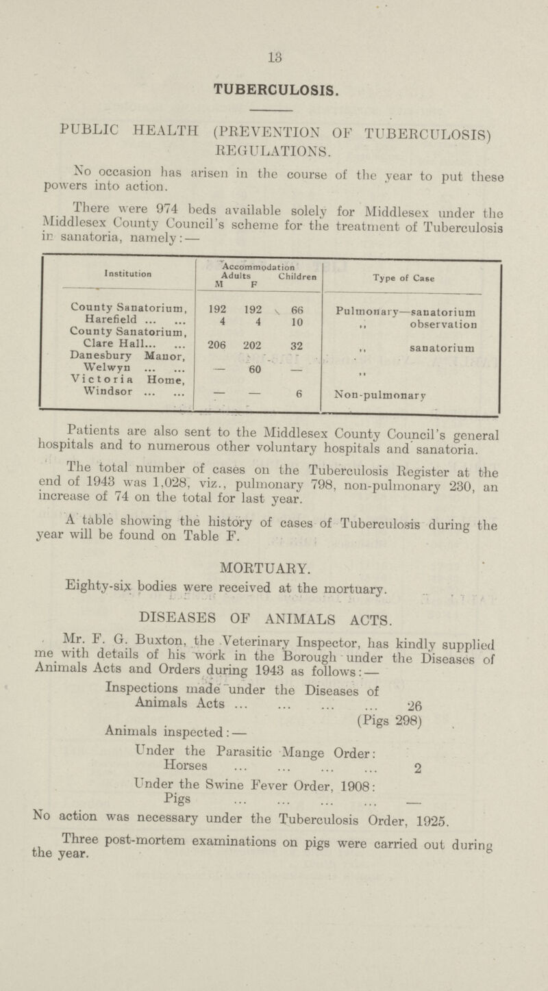 13 TUBERCULOSIS. PUBLIC HEALTH (PREVENTION OF TUBERCULOSIS) REGULATIONS. No occasion has arisen in the course of the year to put these powers into action. There were 974 beds available solely for Middlesex under the Middlesex County Council's scheme for the treatment of Tuberculosis in sanatoria, namely:— Institution Accommodation Type of Case Adults Children M F County Sanatorium, Harefield 192 192 66 Pulmonary—sanatorium 4 4 10 ,, observation County Sanatorium, Clare Hall 206 202 32 ,, sanatorium Danesbury Manor, Welwyn - 60 - „ Victoria Home, Windsor — — 6 Non-pulmonary Patients are also sent to the Middlesex County Council's general hospitals and to numerous other voluntary hospitals and sanatoria. The total number of cases on the Tuberculosis Register at the end of 1943 was 1,028, viz., pulmonary 798, non-pulmonary 230, an increase of 74 on the total for last year. A table showing the history of cases of Tuberculosis during the year will be found on Table F. MORTUARY. Eighty-six bodies were received at the mortuary. DISEASES OF ANIMALS ACTS. Mr. F. G. Buxton, the Veterinary Inspector, has kindly supplied me with details of his work in the Borough under the Diseases of Animals Acts and Orders during 1943 as follows: — Inspections made under the Diseases of Animals Acts 26 (Pigs 298) Animals inspected:— Under the Parasitic Mange Order: Horses 2 Under the Swine Fever Order, 1908: Pigs — No action was necessary under the Tuberculosis Order, 1925. Three post-mortem examinations on pigs were carried out during the year.