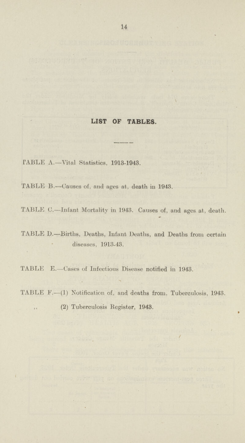 14 LIST OF TABLES. TABLE A.—Vital Statistics, 1913-1943. TABLE B.—Causes of, and ages at, death in 1943. TABLE C.—Infant Mortality in 1943. Causes of, and ages at, death. TABLE D.—Births, Deaths, Infant Deaths, and Deaths from certain diseases, 1913-43. TABLE E.—Cases of Infectious Disease notified in 1943. TABLE E.—(1) Notification of. and deaths from. Tuberculosis, 1943. ,, (2) Tuberculosis Register, 1943.