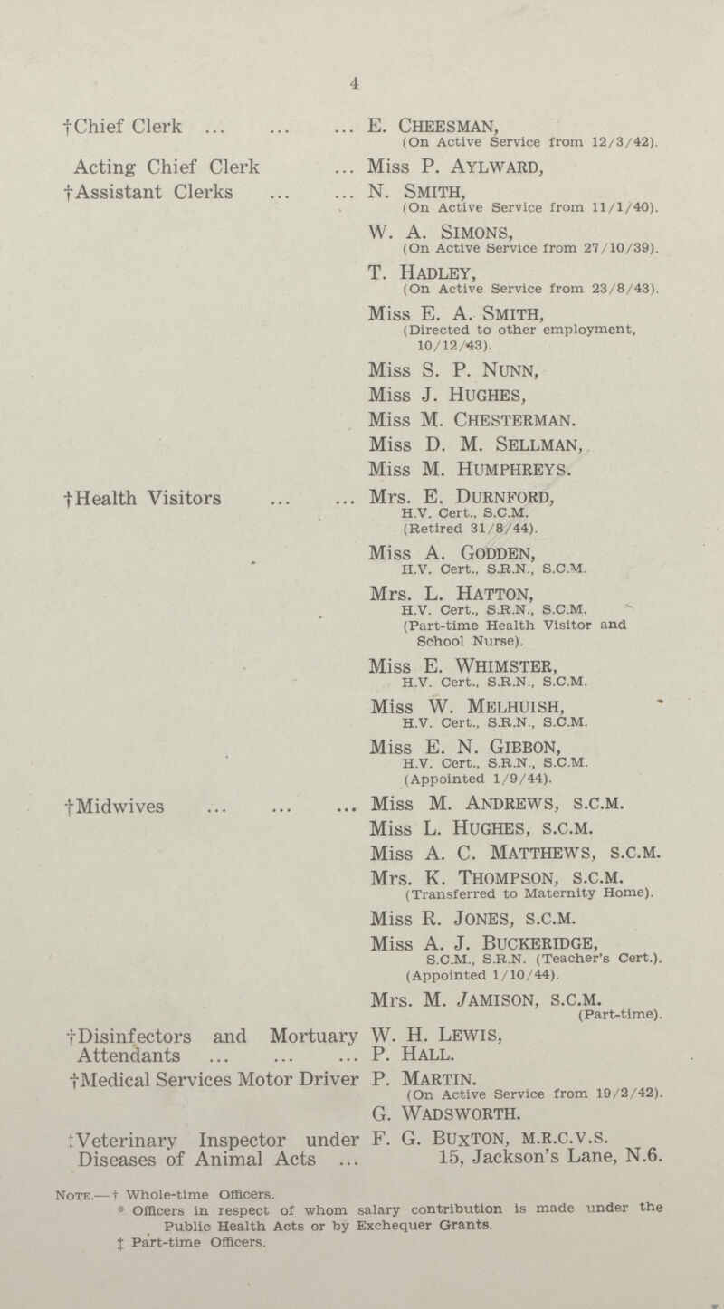 4 †Chief Clerk E. Cheesman, (On Active Service from 12/3/42). Acting Chief Clerk Miss P. Aylward, tAssistant Clerks N. Smith, (On Active Service from 11/1/40). W. A. Simons, (On Active Service from 27/10/39). T. Hadley, (On Active Service from 23/8/43). Miss E. A. Smith, (Directed to other employment, 10/12/43). Miss S. P. Nunn, Miss J. Hughes, Miss M. Chesterman. Miss D. M. Sellman, Miss M. Humphreys. tHealth Visitors Mrs. E. Durnford, H.V. Cert., S.C.M. (Retired 31/8/44). Miss A. Godden, H.V. Cert., S.R.N., S.C.M. Mrs. L. Hatton, H.V. Cert., S.R.N., S.C.M. (Part-time Health Visitor and School Nurse). Miss E. Whimster, H.V. Cert., S.R.N., S.C.M. Miss W. Melhuish, H.V. Cert., S.R.N., S.C.M. Miss E. N. Gibbon, H.V. Cert., S.R.N., S.C.M. (Appointed 1/9/44). fMidwives Miss M. Andrews, s.c.m. Miss L. Hughes, s.c.m. Miss A. C. Matthews, s.c.m. Mrs. K. Thompson, s.c.m. (Transferred to Maternity Home). Miss R. Jones, s.c.m. Miss A. J. Buckeridge, S.C.M., S.R.N. (Teacher's Cert.). (Appointed 1/10/44). Mrs. M. Jamison, s.c.m. (Part-time). fDisinfectors and Mortuary W. H. Lewis, Attendants P. Hall. fMedical Services Motor Driver P. Martin. (On Active Service from 19/2/42). G. Wadsworth. iVeterinary Inspector under F. G. BUxTON, M.r.c.v.s. Diseases of Animal Acts 15, Jackson's Lane, N.6. Note.— † Whole-time Officers. * Officers in respect of whom salary contribution is made under the Public Health Aots or by Exchequer Grants. † Part-time Officers.