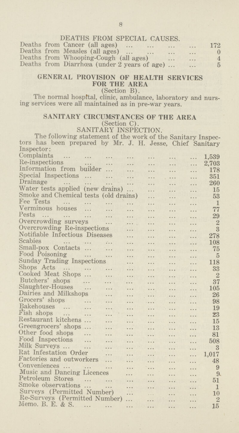 8 DEATHS FROM SPECIAL CAUSES. Deaths from Cancer (all ages) 172 Deaths from Measles (all ages) 0 Deaths from Whooping-Cough (all ages) 4 Deaths from Diarrhœa (under 2 years of age) 5 GENERAL PROVISION OF HEALTH SERVICES FOR THE AREA (Section B). The normal hospital, clinic, ambulance, laboratory and nurs ing services were all maintained as in pre-war years. SANITARY CIRCUMSTANCES OF THE AREA (Section C). SANITARY INSPECTION. The following statement of the work of the Sanitary Inspec tors has been prepared by Mr. J. H. Jesse, Chief Sanitary Inspector: Complaints 1,539 Re-inspections 2,703 Information from builder 178 Special Inspections 351 Drainage 260 Water tests applied (new drains) 15 Smoke and Chemical tests (old drains) 53 Fee Tests 1 Verminous houses 77 Pests 29 Overcrowding surveys 2 Overcrowding Re-inspections 3 Notifiable Infectious Diseases 278 Scabies 108 Small-pox Contacts 75 Food Poisoning 5 Sunday Trading Inspections 118 Shops Acts 33 Cooked Meat Shops 2 Butchers' shops 37 Slaughter-Houses 105 Dairies and Milkshops 26 Grocers' shops 98 Bakehouses 19 Fish shops 23 Restaurant kitchens 15 Greengrocers' shops 13 Other food shops 81 Food Inspections 508 Milk Surveys 3 Rat Infestation Order 1,017 Factories and outworkers 48 Conveniences 9 Music and Dancing Licences 9 Petroleum Stores 51 Smoke observations 1 Surveys (Permitted Number) 10 Re-Surveys (Permitted Number) 2 Memo. B. E. & S. 15