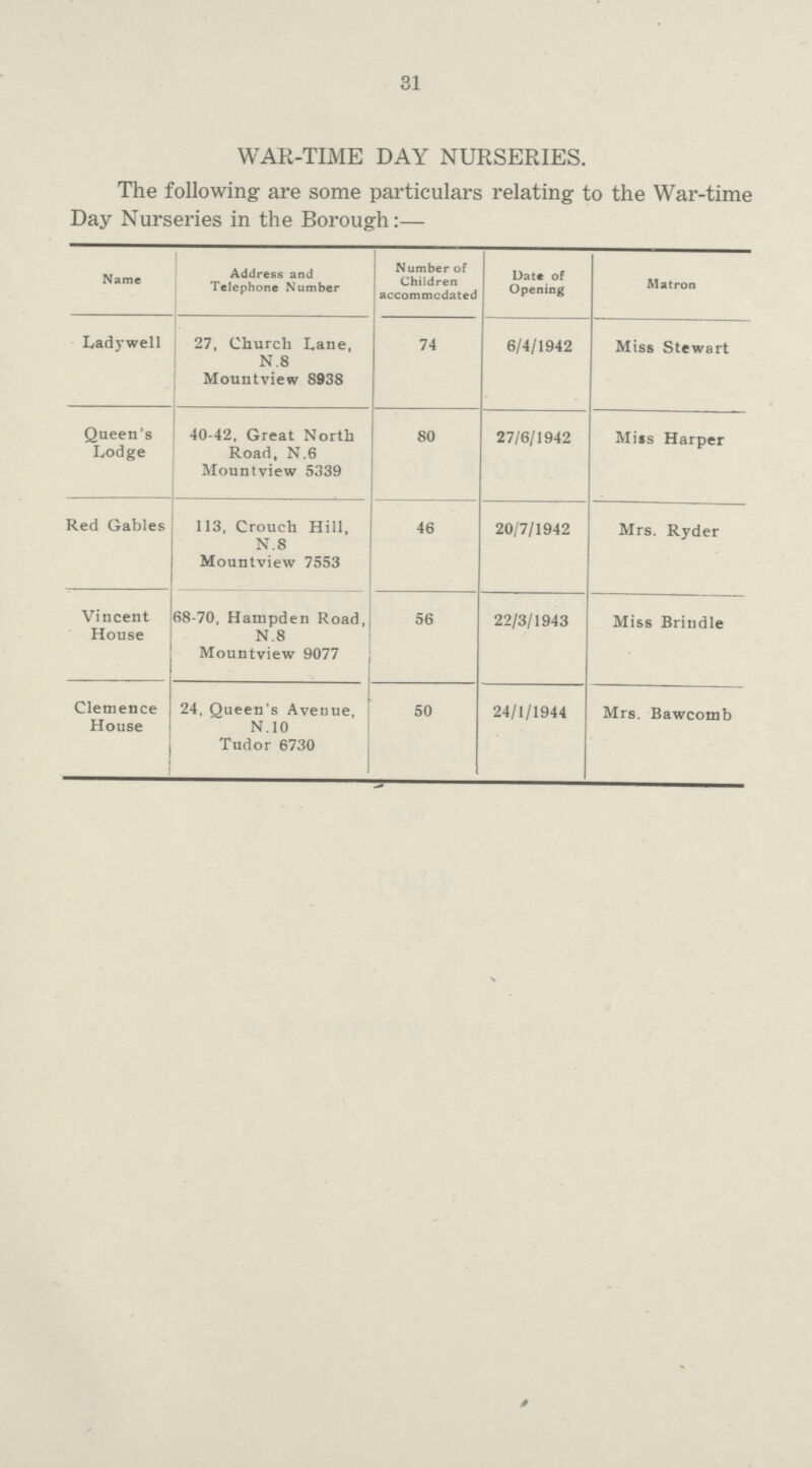31 WAR-TIME DAY NURSERIES. The following are some particulars relating to the War-time Day Nurseries in the Borough:— Name Address and Telephone Number Number of Children accommodated Date of Opening Matron Ladywell 27, Church Lane, N .8 Mountview 8938 74 6/4/1942 Miss Stewart Queen's Lodge 40-42, Great North Road, N.6 Mountview 5339 80 27/6/1942 Mils Harper Red Gables 113, Crouch Hill. N.8 Mountview 7553 46 20/7/1942 Mrs. Ryder Vincent House 68-70, Hampden Road, N.8 Mountview 9077 56 22/3/1943 Miss Brindle Cletnence House 24, Queen's Aveuue, N.10 Tudor 6730 50 24/1/1944 Mrs. Bawcomb