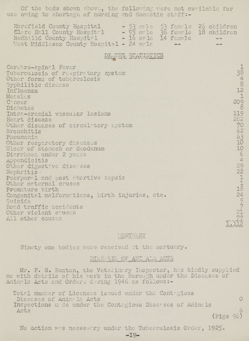 Of the beds shown above, the following were not available for use owing to shortage of nursing and domestic staff Harefield County Hospital - 53 male 53 female 26 children Clare Hall County Hospital - 95 male 36 female 18 children Redhilld County Hospital - 16 male 14 female West Middlesex County Hospital - 24 male DEATHS STATISTICS Cerebro-spinal Fever 1 Tuberculosis of respiratory system 38 Other forms of tuberculosis 4 Syphilitic disease 8 Influenza 12 Measles 1 Cancer 209 Diabetes 8 Intra-cranial vascular lesions 119 Heart disease 282 Other diseases of circulatory system 70 Bronchitis 62 Pneumonia 63 Other respiratory diseases 10 Ulcer of stomach or duodenum 10 Diarrhoea under 2 years 6 Appendicitis 4 Other digestive diseases 29 Nephritis 22 Puerperal and post abortive sepsis 1 Other maternal causes 1 Premature birth 18 Congenital malformations, birth injuries, etc. 24 Suicide Road traffic accidents 7 Other violent causes 21 All other causes 77 1,112 MORTUARY Ninety one bodies were received at the mortuary, DISEASES OF ANIMALS ACTS Mr. F. G. Buxton, the Veterinary Inspector, has kindly supplied me with details of his work in the Borough Under the Diseases of Animals Acts and Orders during 1946 as follows:- Total number of Licences issued under the Contagious Diseases of Animals Acts 0 Inspections made under the Contagious Diseases of Animals Acts 6 (Pigs 96) No action was necessary under the Tuberculosis Order, 1925. 19