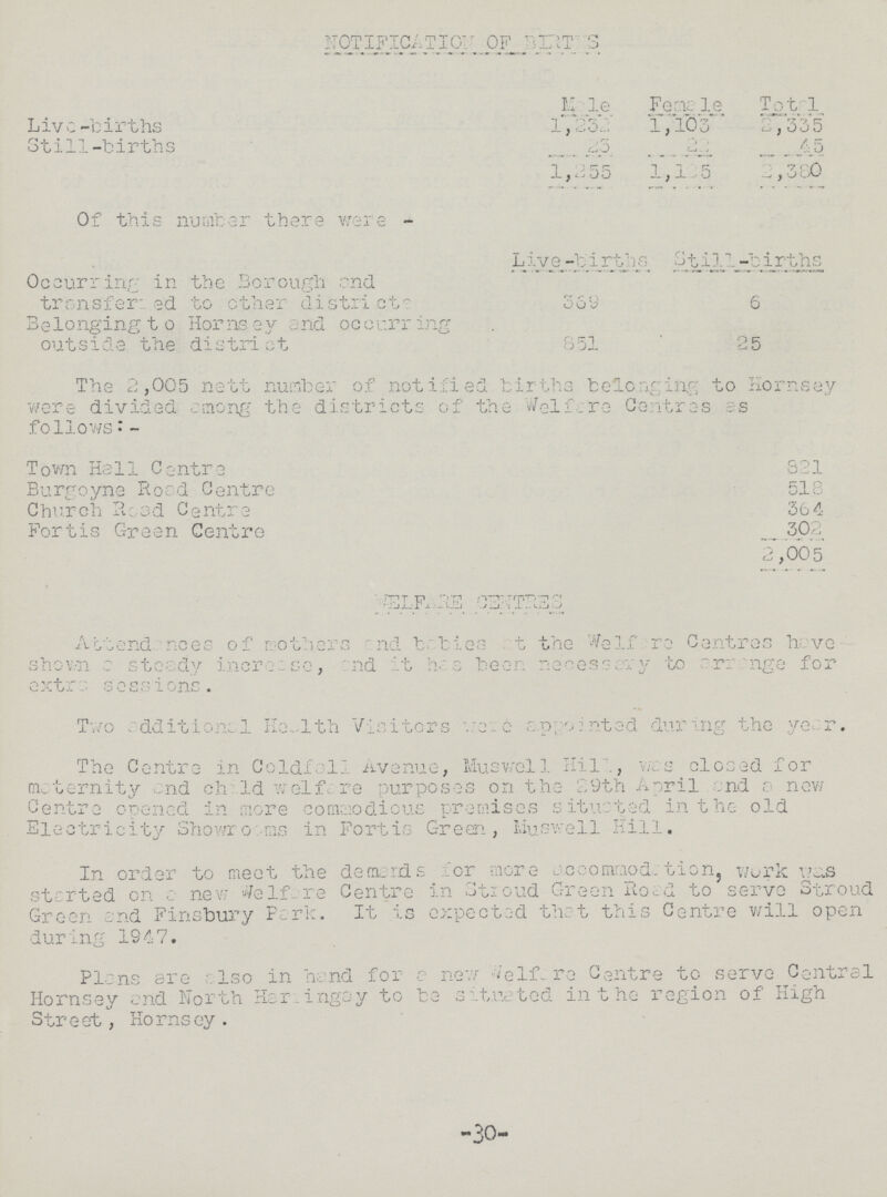 NOTIFICATION OF BIHTS Male Female Tota1 Live-births 1,232 1,103 2,335 Still-births 23 22 45 1,255 1,125 2,380 Of this number there were - Live-births Still-births_ Occurring in the Borough and transferred to other districts 369 6 Belonging to Hornsey and occurring outside the district 851 25 The 2,005 nett number of notified births belonging to Hornsey were divided among the districts of the Welfare Centres as follows:- Town Hall Centre 821 Burgoyne Road Centre 518 Church Road Centre 364 Fortis Green Centre 302 2,005 WELFARE CENTERS Attendances of mothers and babies at the Welfare Centres have shown a steady increase, and it has been necessary to arrange for extra sessions. Two additional Health Visitors were appointed during the year. The Centre in Coldfall Avenue, Muswell Hill, was closed for maternity and child welfare purposes on the 29th April and a new Centre opened in more commodious premises situated in the old Electricity Showrooms in Fortis Green, Muswell Hill. In order to meet the demards for more accommodation, work was started on a new Welfare Centre in Stroud Green Road to serve Stroud Green and Finsbury Park. It is expected that this Centre will open during 1947. Plans are also in hand for a new Welfare Centre to serve Central Hornsey end North Harringey to be situated in the region of High Street, Hornsey . -30-