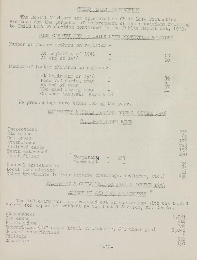 CHILD LIFE PROTECTION The Health Visitors are appointed as Child Life Protection Visitors for the purposes of enforcement of the provisions relating to Child Life Protection contained in the Public Healh Act, 1936. WORK CARRIED OUT BY CHILD LIFE PROTECTION VISITORS Number of foster mothers on register - At beginning of 1946 - 20 At end of 1946 - 20 Number of foster children on register- At beginning of 1946 - 36 Received during year - 65 At end of year - 37 Who died during year - On whom inquests were held - No proceedings were taken during the year. MATERNITY & CHILD WELFARE DETAL SCHEME 1946 CHILDREN UNDER FIVE Inspections 267 Old cases 89 New cases 178 Attendances 723 Finished cases 198 Teeth extracted 170 Teeth filled Temporary - 533 Permanent - 1 534 General anaesthetics 85 Local anaesthetics 11 Other treatments (silver nitrate dressings, scalings, etc.) 658 MATERNITY & CHILD WELFARE DENTAL SCHEME 1946 EXPECTANT AND NURSING MOTHERS The following work was carried out in connection with the Dental Scheme for expectant mothers by the Denta1 Surgeon, Mr. Creeke. Attendances 1,08l New cases 212 Examinations 236 Exttractions (210 under local anaesthetic, 836 under gas) 1,046 General anaesthetics 8 Fillings 350 Dressings 150 -32-