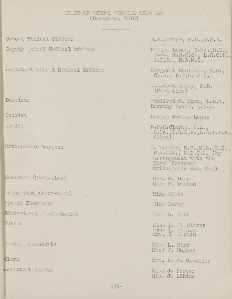 STAFF OF SCHOOL MEDICAL SERVICES (December, 1946) School Medical Officer R.P.Garrow, M.D.,D.P.H. Deputy School Medical Officer Marian Lones, B.Sc . ,M.B.,, B.s., M.R.C.S., L. R. C. P., D. P, H. , D.O.M.S. Assistant School Medical Officer Margaret Robinson, M.B., Ch.B., D.T.M. & H. J. A. Montgomery, M.D. (Part-time) Dentists Winifred M. Hunt, L.D.S. Dorothy Young, L.D.S. Oculist Doctor Marian Lones Aurist F.P,M.Clarlce, B.A., B.Sc.L.R.C.P.,L.R.F.P.S. (Glas). D. Trevor, M.S.,M.B.,B.S., F. R. C o S. , M. R. C. S. (by arrangement with the Royal National 0rthopaedic Hospita1) Masseuse (Part-time) Mrs. M. Dean Miss M. Weston 'thootist (Part-time) . Miss Giles SPeach Therapist Miss Doroy Eucational Psychologist Miss M. Kent Nurses Kids L.N Othver Mrs . L Natton Mrs.C. -Nartin Dental Attendan.ts Miss L. Bird Miss J. Hughes Clerk Mrs. H. M. Cavalier Assistant Clerks Miss J. Porter Mise J. Adkins -38-