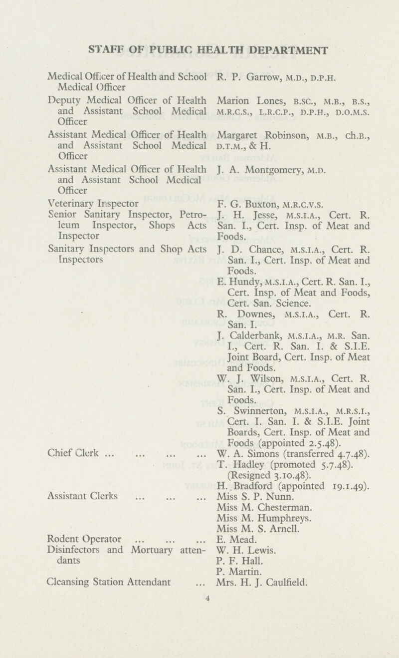STAFF OF PUBLIC HEALTH DEPARTMENT Medical Officer of Health and School R. P. Garrow, m.d., d.p.h. Medical Officer Deputy Medical Officer of Health Marion Lones, b.sc., m.b., b.s., and Assistant School Medical m.r.c.S., L.r.c.p., d.p.h., d.o.m.s. Officer Assistant Medical Officer of Health Margaret Robinson, m.b., ch.b., and Assistant School Medical d.t.m., & H. Officer Assistant Medical Officer of Health J. A. Montgomery, m.d. and Assistant School Medical Officer Veterinary Inspector F. G. Buxton, m.r.c.V.S. Senior Sanitary Inspector, Petroleum J. H. Jesse, m.s.i.a., Cert. R. Inspector, Shops Acts San. I., Cert. Insp. of Meat and Inspector Foods. Sanitary Inspectors and Shop Acts J. D. Chance, m.s.i.a., Cert. R. Inspectors San. I., Cert. Insp. of Meat and Foods. E. Hundy, m.s.i.a., Cert. R. San. I., Cert. Insp. of Meat and Foods, Cert. San. Science. R. Downes, m.s.i.a., Cert. R. San. I. J. Calderbank, m.s.i.a., m.r. San. I., Cert. R. San. I. & S.I.E. Joint Board, Cert. Insp. of Meat and Foods. W. J. Wilson, m.s.i.a., Cert. R. San. I., Cert. Insp. of Meat and Foods. S. Swinnerton, m.s.i.a., m.r.s.i., Cert. I. San. I. & S.I.E. Joint Boards, Cert. Insp. of Meat and Foods (appointed 2.5.48). Chief Clerk W. A. Simons (transferred 4.7.48). T. Hadley (promoted 5.7.48). (Resigned 3.10.48). H. Bradford (appointed 19.1.49). Assistant Clerks Miss S. P. Nunn. Miss M. Chesterman. Miss M. Humphreys. Miss M. S. Arnell. Rodent Operator E. Mead. Disinfectors and Mortuary attendants W. H. Lewis. P. F. Hall. P. Martin. Cleansing Station Attendant Mrs. H. J. Caulfield. 4