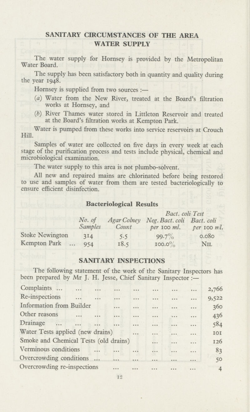SANITARY CIRCUMSTANCES OF THE AREA WATER SUPPLY The water supply for Hornsey is provided by the Metropolitan Water Board. The supply has been satisfactory both in quantity and quality during the year 1948. Hornsey is supplied from two sources:— (a) Water from the New River, treated at the Board's filtration works at Hornsey, and (b) River Thames water stored in Littleton Reservoir and treated at the Board's filtration works at Kempton Park. Water is pumped from these works into service reservoirs at Crouch Hill. Samples of water are collected on five days in every week at each stage of the purification process and tests include physical, chemical and microbiological examination. The water supply to this area is not plumbo-solvent. All new and repaired mains are chlorinated before being restored to use and samples of water from them are tested bacteriologically to ensure efficient disinfection. Bacteriological Results Bact. coli Test No. of Agar Colney Neg. Bact. coli Bad. coli Samples Count per 100 ml. per 100 ml. Stoke Newington 314 5.5 99.7% 0.080 Kempton Park 954 18.5 100.0% Nil SANITARY INSPECTIONS The following statement of the work of the Sanitary Inspectors has been prepared by Mr J. H. Jesse, Chief Sanitary Inspector:— Complaints 2,766 Re-inspections 9,522 Information from Builder 360 Other reasons 436 Drainage 584 Water Tests applied (new drains) 101 Smoke and Chemical Tests (old drains) 126 Verminous conditions 83 Overcrowding conditions 50 Overcrowding re-inspections 4 12