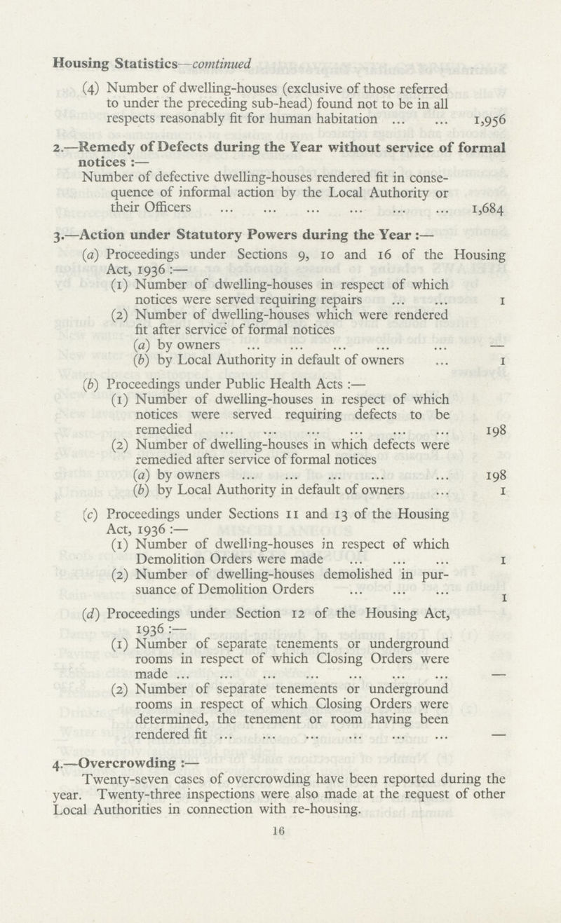 Housing Statistics - continued (4) Number of dwelling-houses (exclusive of those referred to under the preceding sub-head) found not to be in all respects reasonably fit for human habitation 1,956 2.—Remedy of Defects during the Year without service of formal notices:— Number of defective dwelling-houses rendered fit in conse quence of informal action by the Local Authority or their Officers 1,684 3.—Action under Statutory Powers during the Year:— (a) Proceedings under Sections 9, 10 and 16 of the Housing Act, 1936:— (1) Number of dwelling-houses in respect of which notices were served requiring repairs 1 (2) Number of dwelling-houses which were rendered fit after service of formal notices (a) by owners — (b) by Local Authority in default of owners 1 (b) Proceedings under Public Health Acts:— (1) Number of dwelling-houses in respect of which notices were served requiring defects to be remedied 198 (2) Number of dwelling-houses in which defects were remedied after service of formal notices (a) by owners 198 (b) by Local Authority in default of owners 1 (c) Proceedings under Sections 11 and 13 of the Housing Act, 1936:— (1) Number of dwelling-houses in respect of which Demolition Orders were made 1 (2) Number of dwelling-houses demolished in pur suance of Demolition Orders 1 (d) Proceedings under Section 12 of the Housing Act, 1936:— (1) Number of separate tenements or underground rooms in respect of which Closing Orders were made — (2) Number of separate tenements or underground rooms in respect of which Closing Orders were determined, the tenement or room having been rendered fit — 4.—Overcrowding:— Twenty-seven cases of overcrowding have been reported during the year. Twenty-three inspections were also made at the request of other Local Authorities in connection with re-housing. 16