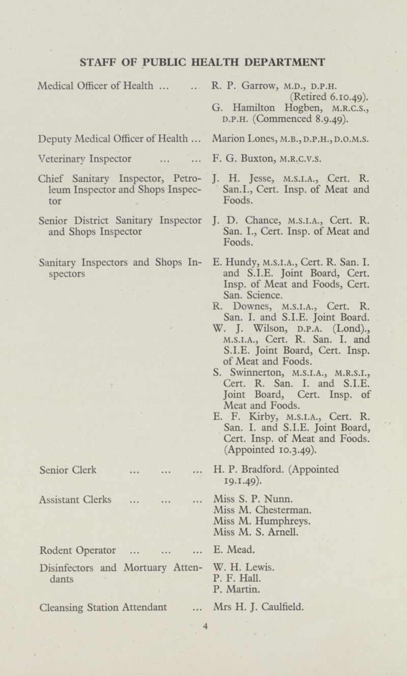 STAFF OF PUBLIC HEALTH DEPARTMENT Medical Officer of Health R. P. Garrow, m.d., d.p.h. (Retired 6.10.49). G. Hamilton Hogben, m.r.c.S., d.p.h. (Commenced 8.9.49). Deputy Medical Officer of Health Marion Lones, m.b., d.p.h., d.O.m.s. Veterinary Inspector F. G. Buxton, m.r.C.v.S. Chief Sanitary Inspector, Petro- J. H. Jesse, m.s.i.a., Cert. R. leum Inspector and Shops Inspec- San.I., Cert. Insp. of Meat and tor Foods. Senior District Sanitary Inspector J. D. Chance, m.s.i.a., Cert. R. and Shops Inspector San. I., Cert. Insp. of Meat and Foods. Sanitary Inspectors and Shops In- E. Hundy, m.s.i.a., Cert. R. San. I. spectors and S.I.E. Joint Board, Cert. Insp. of Meat and Foods, Cert. San. Science. R. Downes, m.s.i.a., Cert. R. San. I. and S.I.E. Joint Board. W. J. Wilson, d.p.a. (Lond)., m.s.i.a., Cert. R. San. I. and S.I.E. Joint Board, Cert. Insp. of Meat and Foods. S. Swinnerton, m.s.i.a., m.r.s.i., Cert. R. San. I. and S.I.E. Joint Board, Cert. Insp. of Meat and Foods. E. F. Kirby, m.s.i.a., Cert. R. San. I. and S.I.E. Joint Board, Cert. Insp. of Meat and Foods. (Appointed 10.3.49). Senior Clerk H. P. Bradford. (Appointed 19.1.49). Assistant Clerks Miss S. P. Nunn. Miss M. Chesterman. Miss M. Humphreys. Miss M. S. Arnell. Rodent Operator E. Mead. Disinfectors and Mortuary Atten- W. H. Lewis. dants P. F. Hall. P. Martin. Cleansing Station Attendant Mrs H. J. Caulfield. 4