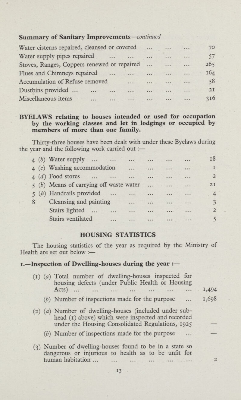Summary of Sanitary Improvements—continued Water cisterns repaired, cleansed or covered 70 Water supply pipes repaired 57 Stoves, Ranges, Coppers renewed or repaired 265 Flues and Chimneys repaired 164 Accumulation of Refuse removed 58 Dustbins provided 21 Miscellaneous items 316 BYELAWS relating to houses intended or used for occupation by the working classes and let in lodgings or occupied by members of more than one family. Thirty-three houses have been dealt with under these Byelaws during the year and the following work carried out:— 4 (b) Water supply 18 4 (c) Washing accommodation 1 4 (d) Food stores 2 5 (b) Means of carrying off waste water 21 5 (h) Handrails provided 4 8 Cleansing and painting 3 Stairs lighted 2 Stairs ventilated 5 HOUSING STATISTICS The housing statistics of the year as required by the Ministry of Health are set out below :— 1.—Inspection of Dwelling-houses during the year :— (1) (a) Total number of dwelling-houses inspected for housing defects (under Public Health or Housing Acts) M94 (b) Number of inspections made for the purpose 1,698 (2) (a) Number of dwelling-houses (included under sub¬ head (1) above) which were inspected and recorded under the Housing Consolidated Regulations, 1925 — (b) Number of inspections made for the purpose — (3) Number of dwelling-houses found to be in a state so dangerous or injurious to health as to be unfit for human habitation 2 13