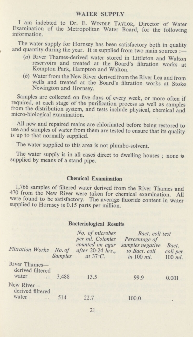 WATER SUPPLY I am indebted to Dr. E. Windle Taylor, Director of Water Examination of the Metropolitan Water Board, for the following information. The water supply for Hornsey has been satisfactory both in quality and quantity during the year. It is supplied from two main sources:— (a) River Thames-derived water stored in Littleton and Walton reservoirs and treated at the Board's filtration works at Kempton Park, Hampton and Walton. (b) Water from the New River derived from the River Lea and from wells and treated at the Board's filtration works at Stoke Newington and Hornsey. Samples are collected on five days of every week, or more often if required, at each stage of the purification process as well as samples from the distribution system, and tests include physical, chemical and micro-biological examination. All new and repaired mains are chlorinated before being restored to use and samples of water from them are tested to ensure that its quality is up to that normally supplied. The water supplied to this area is not plumbo-solvent. The water supply is in all cases direct to dwelling houses; none is supplied by means of a stand pipe. Chemical Examination 1,766 samples of filtered water derived from the River Thames and 470 from the New River were taken for chemical examination. All were found to be satisfactory. The average fluoride content in water supplied to Hornsey is 0.15 parts per million. Bacteriological Results Filtration Works No. of Samples No. of microbes per ml. Colonies counted on agar after 20-24 hrs., at 37°C. Bact. coli test Percentage of samples negative to Bact. coli in 100 ml. Bact. coli per 100 ml. River Thames— derived filtered water 3,488 13.5 99.9 0.001 New River— derived filtered water 514 22.7 100.0 21