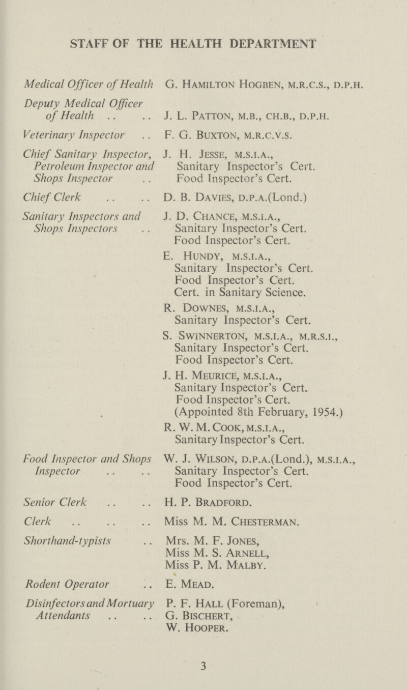 STAFF OF THE HEALTH DEPARTMENT Medical Officer of Health G Hamilton Hogben, mrcs, dph Deputy Medical Officer of Health J L Patton, mb, chb, dph Veterinary Inspector F G Buxton, mrcvs Chief Sanitary Inspector, J H Jesse, msia, Petroleum Inspector and Sanitary Inspector's Cert Shops Inspector Food Inspector's Cert Chief Clerk D B Davies, Dpa(Lond) Sanitary Inspectors and J D Chance, msia, Shops Inspectors Sanitary Inspector's Cert Food Inspector's Cert E Hundy, msia, Sanitary Inspector's Cert Food Inspector's Cert Cert, in Sanitary Science R Downes, msia, Sanitary Inspector's Cert S SwiNNERTON, msia, mrsi, Sanitary Inspector's Cert Food Inspector's Cert J H Meurice, msia, Sanitary Inspector's Cert Food Inspector's Cert (Appointed 8th February, 1954) R W M Cook, msia, Sanitary Inspector's Cert Food Inspector and Shops Inspector W J Wilson, dpa(Lond), msia, Sanitary Inspector's Cert Food Inspector's Cert Senior Clerk H P Bradford Clerk Miss M M Chesterman Shorthand-typists Mrs M F Jones, Miss M S Arnell, Miss P M Malby * Rodent Operator E Mead Disinfectors and Mortuary P F Hall (Foreman), Attendants G Bischert, W Hooper 3