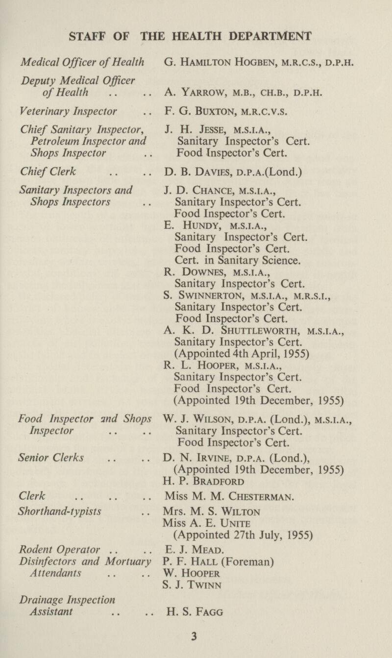 STAFF OF THE HEALTH DEPARTMENT Medical Officer of Health Deputy Medical Officer of Health Veterinary Inspector Chief Sanitary Inspector, Petroleum Inspector and Shops Inspector Chief Clerk Sanitary Inspectors and Shops Inspectors Food Inspector and Shops Inspector Senior Clerks Clerk Shorthand-typists Rodent Operator Disinfectors and Mortuary Attendants Drainage Inspection Assistant G. Hamilton Hogben, m.r.c.s., d.p.h. A. Yarrow, m.b., ch.b., d.p.h. F. G. Buxton, m.r.c.v.s. J. H. Jesse, m.s.i.a., Sanitary Inspector's Cert. Food Inspector's Cert. D. B. Davies, d.p.a.(Lond.) J. D. Chance, m.s.i.a., Sanitary Inspector's Cert. Food Inspector's Cert. E. Hundy, m.s.i.a., Sanitary Inspector's Cert. Food Inspector's Cert. Cert, in Sanitary Science. R. Downes, m.s.i.a., Sanitary Inspector's Cert. S. Swinnerton, m.s.i.a., m.r.s.i., Sanitary Inspector's Cert. Food Inspector's Cert. A. K. D. Shuttleworth, m.s.i.a., Sanitary Inspector's Cert. (Appointed 4th April, 1955) R. L. Hooper, m.s.i.a., Sanitary Inspector's Cert. Food Inspector's Cert. (Appointed 19th December, 1955) W. J. Wilson, d.p.a. (Lond.), m.s.i.a., Sanitary Inspector's Cert. Food Inspector's Cert. D. N. Irvine, d.p.a. (Lond.), (Appointed 19th December, 1955) H. P. Bradford Miss M. M. Chesterman. Mrs. M. S. Wilton Miss A. E. Unite (Appointed 27th July, 1955) E. J. Mead. P. F. Hall (Foreman) W. Hooper S. J. Twinn H. S. Fagg 3