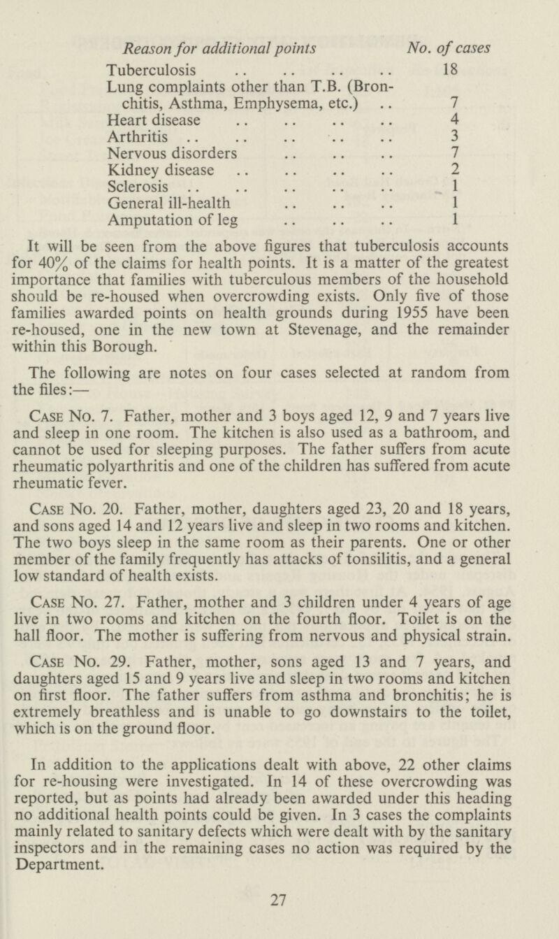 Reason for additional points No. of cases Tuberculosis 18 Lung complaints other than T.B. (Bron chitis, Asthma, Emphysema, etc.) 7 Heart disease 4 Arthritis 3 Nervous disorders 7 Kidney disease 2 Sclerosis 1 General ill-health 1 Amputation of leg 1 It will be seen from the above figures that tuberculosis accounts for 40% of the claims for health points. It is a matter of the greatest importance that families with tuberculous members of the household should be re-housed when overcrowding exists. Only five of those families awarded points on health grounds during 1955 have been re-housed, one in the new town at Stevenage, and the remainder within this Borough. The following are notes on four cases selected at random from the files:— Case No. 7. Father, mother and 3 boys aged 12, 9 and 7 years live and sleep in one room. The kitchen is also used as a bathroom, and cannot be used for sleeping purposes. The father suffers from acute rheumatic polyarthritis and one of the children has suffered from acute rheumatic fever. Case No. 20. Father, mother, daughters aged 23, 20 and 18 years, and sons aged 14 and 12 years live and sleep in two rooms and kitchen. The two boys sleep in the same room as their parents. One or other member of the family frequently has attacks of tonsilitis, and a general low standard of health exists. Case No. 27. Father, mother and 3 children under 4 years of age live in two rooms and kitchen on the fourth floor. Toilet is on the hall floor. The mother is suffering from nervous and physical strain. Case No. 29. Father, mother, sons aged 13 and 7 years, and daughters aged 15 and 9 years live and sleep in two rooms and kitchen on first floor. The father suffers from asthma and bronchitis; he is extremely breathless and is unable to go downstairs to the toilet, which is on the ground floor. In addition to the applications dealt with above, 22 other claims for re-housing were investigated. In 14 of these overcrowding was reported, but as points had already been awarded under this heading no additional health points could be given. In 3 cases the complaints mainly related to sanitary defects which were dealt with by the sanitary inspectors and in the remaining cases no action was required by the Department. 27