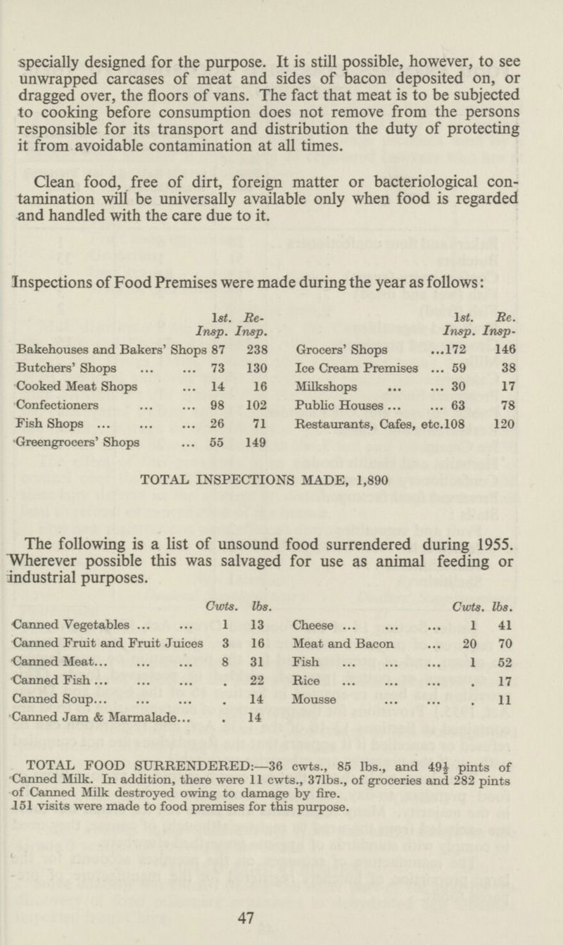 specially designed for the purpose. It is still possible, however, to see unwrapped carcases of meat and sides of bacon deposited on, or dragged over, the floors of vans. The fact that meat is to be subjected to cooking before consumption does not remove from the persons responsible for its transport and distribution the duty of protecting it from avoidable contamination at all times. Clean food, free of dirt, foreign matter or bacteriological con tamination will be universally available only when food is regarded and handled with the care due to it. Inspections of Food Premises were made during the year as follows: 1st. Insp. Re Insp. 1st. Insp. Re. Insp- Bakehouses and Bakers' Shops 87 238 Grocers' Shops 172 146 Butchers' Shops 73 130 Ice Cream Premises 59 38 Cooked Meat Shops 14 16 Milkshops 30 17 Confectioners 98 102 Public Houses 63 78 Fish Shops 26 71 Restaurants, Cafes, etc.108 120 •Greengrocers' Shops 55 149 TOTAL INSPECTIONS MADE, 1,890 The following is a list of unsound food surrendered during 1955. Wherever possible this was salvaged for use as animal feeding or industrial purposes. Cwts. lbs. Canned Vegetables 13 Canned Fruit and Fruit Juices 3 16 Canned Meat 8 31 Canned Fish 22 Canned Soup 14 Canned Jam & Marmalade 14 Cwts. lbs. Cheese 1 41 Meat and Bacon 20 70 Fish 1 62 Rice 17 Mousse 11 TOTAL FOOD SURRENDERED:—36 cwts., 85 lbs., and 49½ pints of Canned Milk. In addition, there were 11 cwts., 371bs., of groceries and 282 pints of Canned Milk destroyed owing to damage by fire. 151 visits were made to food premises for this purpose. 47