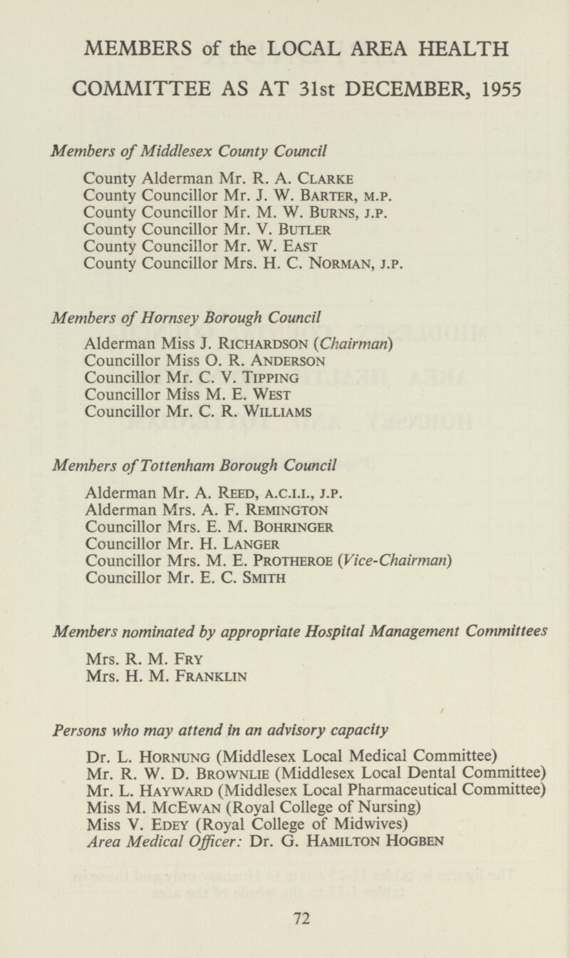 72 MEMBERS of the LOCAL AREA HEALTH COMMITTEE AS AT 31st DECEMBER, 1955 Members of Middlesex County Council County Alderman Mr. R. A. Clarke County Councillor Mr. J. W. Barter, m.p. County Councillor Mr. M. W. Burns, j.p. County Councillor Mr. V. Butler County Councillor Mr. W. East County Councillor Mrs. H. C. Norman, j.p. Members of Hornsey Borough Council Alderman Miss J. Richardson (Chairman) Councillor Miss O. R. Anderson Councillor Mr. C. V. Tipping Councillor Miss M. E. West Councillor Mr. C. R. Williams Members of Tottenham Borough Council Alderman Mr. A. Reed, a.c.i.i., j.p. Alderman Mrs. A. F. Remington Councillor Mrs. E. M. Bohringer Councillor Mr. H. Langer Councillor Mrs. M. E. Protheroe (Vice-Chairman) Councillor Mr. E. C. Smith Members nominated by appropriate Hospital Management Committees Mrs. R. M. Fry Mrs. H. M. Franklin / Persons who may attend in an advisory capacity Dr. L. Hornung (Middlesex Local Medical Committee) Mr. R. W. D. Brownlie (Middlesex Local Dental Committee) Mr. L. Hayward (Middlesex Local Pharmaceutical Committee) Miss M. McEwan (Royal College of Nursing) Miss V. Edey (Royal College of Midwives) Area Medical Officer: Dr. G. Hamilton Hogben