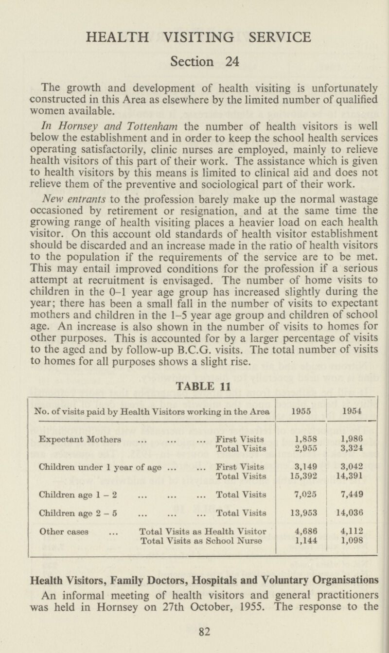 82 HEALTH VISITING SERVICE Section 24 The growth and development of health visiting is unfortunately constructed in this Area as elsewhere by the limited number of qualified women available. In Hornsey and Tottenham the number of health visitors is well below the establishment and in order to keep the school health services operating satisfactorily, clinic nurses are employed, mainly to relieve health visitors of this part of their work. The assistance which is given to health visitors by this means is limited to clinical aid and does not relieve them of the preventive and sociological part of their work. New entrants to the profession barely make up the normal wastage occasioned by retirement or resignation, and at the same time the growing range of health visiting places a heavier load on each health visitor. On this account old standards of health visitor establishment should be discarded and an increase made in the ratio of health visitors to the population if the requirements of the service are to be met. This may entail improved conditions for the profession if a serious attempt at recruitment is envisaged. The number of home visits to children in the 0-1 year age group has increased slightly during the year; there has been a small fall in the number of visits to expectant mothers and children in the 1-5 year age group and children of school age. An increase is also shown in the number of visits to homes for other purposes. This is accounted for by a larger percentage of visits to the aged and by follow-up B.C.G. visits. The total number of visits to homes for all purposes shows a slight rise. TABLE 11 No. of visits paid by Health Visitors working in the Area 1955 1954 Expectant Mothers .. First Visits 1,858 1,986 Total Visits 2,955 3,324 Children under 1 year of age First Visits 3,149 3,042 Total Visits 15,392 14,391 Children age 1-2 Total Visits 7,025 7,449 Children age 2-5 Total Visits 13,953 14,036 Other cases Total Visits as Health Visitor 4,686 4,112 Total Visits as School Nurse 1,144 1,098 Health Visitors, Family Doctors, Hospitals and Voluntary Organisations An informal meeting of health visitors and general practitioners was held in Hornsey on 27th October, 1955. The response to the