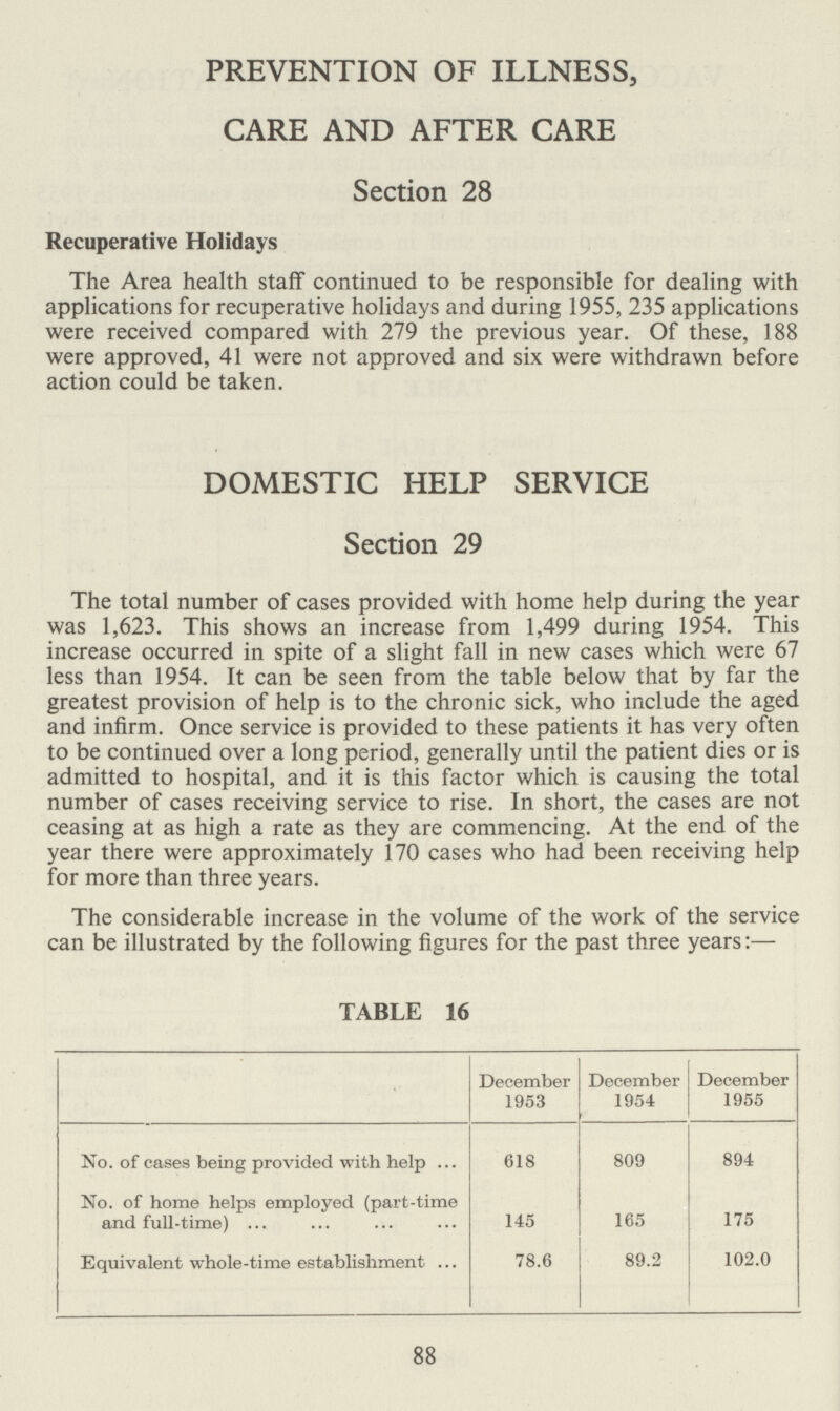 88 PREVENTION OF ILLNESS, CARE AND AFTER CARE Section 28 Recuperative Holidays The Area health staff continued to be responsible for dealing with applications for recuperative holidays and during 1955, 235 applications were received compared with 279 the previous year. Of these, 188 were approved, 41 were not approved and six were withdrawn before action could be taken. DOMESTIC HELP SERVICE Section 29 The total number of cases provided with home help during the year was 1,623. This shows an increase from 1,499 during 1954. This increase occurred in spite of a slight fall in new cases which were 67 less than 1954. It can be seen from the table below that by far the greatest provision of help is to the chronic sick, who include the aged and infirm. Once service is provided to these patients it has very often to be continued over a long period, generally until the patient dies or is admitted to hospital, and it is this factor which is causing the total number of cases receiving service to rise. In short, the cases are not ceasing at as high a rate as they are commencing. At the end of the year there were approximately 170 cases who had been receiving help for more than three years. The considerable increase in the volume of the work of the service can be illustrated by the following figures for the past three years:— TABLE 16 December 1953 December 1954 December 1955 No. of eases being provided with help 618 809 894 No. of home helps employed (part-time and full-time) 145 165 175 Equivalent whole-time establishment 78.6 89.2 102.0