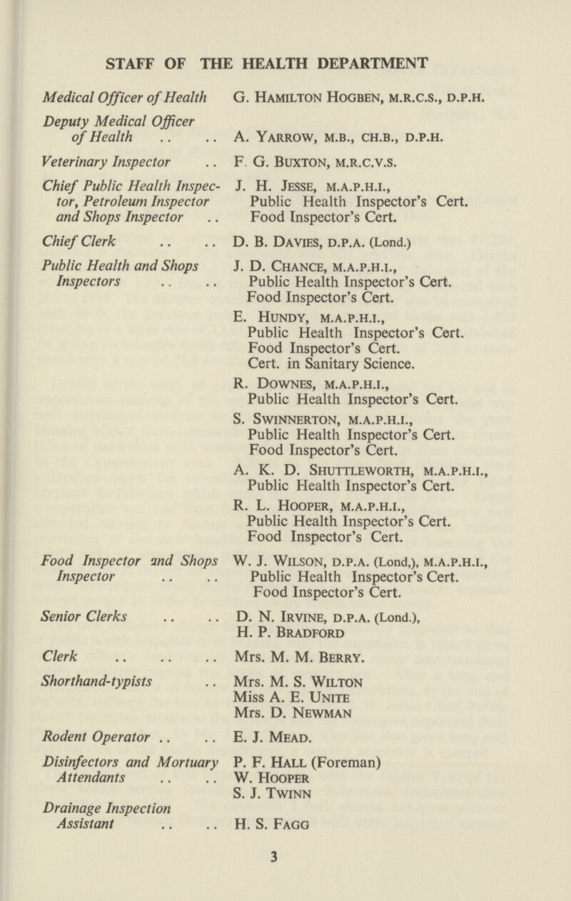 STAFF OF THE HEALTH DEPARTMENT Medical Officer of Health G. Hamilton Hogben, m.r.c.s., d.p.h. Deputy Medical Officer of Health A. Yarrow, m.b., ch.b., d.p.h. Veterinary Inspector F G. Buxton, m.r.c.v.s. Chief Public Health Inspec- J. H. Jesse, m.a.p.h.i., tor, Petroleum Inspector Public Health Inspector's Cert. and Shops Inspector Food Inspector's Cert. Chief Clerk D. B. Da vies, d.p.a. (Lond.) Public Health and Shops J. D. Chance, m.a.p.h.i., Inspectors Public Health Inspector's Cert. Food Inspector's Cert. E. Hundy, m.a.p.h.i., Public Health Inspector's Cert. Food Inspector's Cert. Cert. in Sanitary Science. R. Downes, m.a.p.h.i., Public Health Inspector's Cert. S. Swinnerton, m.a.p.h.i., Public Health Inspector's Cert. Food Inspector's Cert. A. K. D. Shuttleworth, m.a.p.h.i., Public Health Inspector's Cert. R. L. Hooper, m.a.p.h.i., Public Health Inspector's Cert. Food Inspector's Cert. Food Inspector and Shops W. J. Wilson, d.p.a. (Lond,), m.a.p.h.i., Inspector .. .. Public Health Inspector's Cert. Food Inspector's Cert. Senior Clerks .. .. D. N. Irvine, d.p.a. (Lond.), H. P. Bradford ClerkMrs. M. M. Berry. Shorthand-typists Mrs. M. S. Wilton Miss A. E. Unite Mrs. D. Newman Rodent Operator .. .. E. J. Mead. Disinfectors and Mortuary P. F. Hall (Foreman) Attendants .. .. W. Hooper S. J. Twinn Drainage Inspection Assistant .. .. H. S. Fagg 3