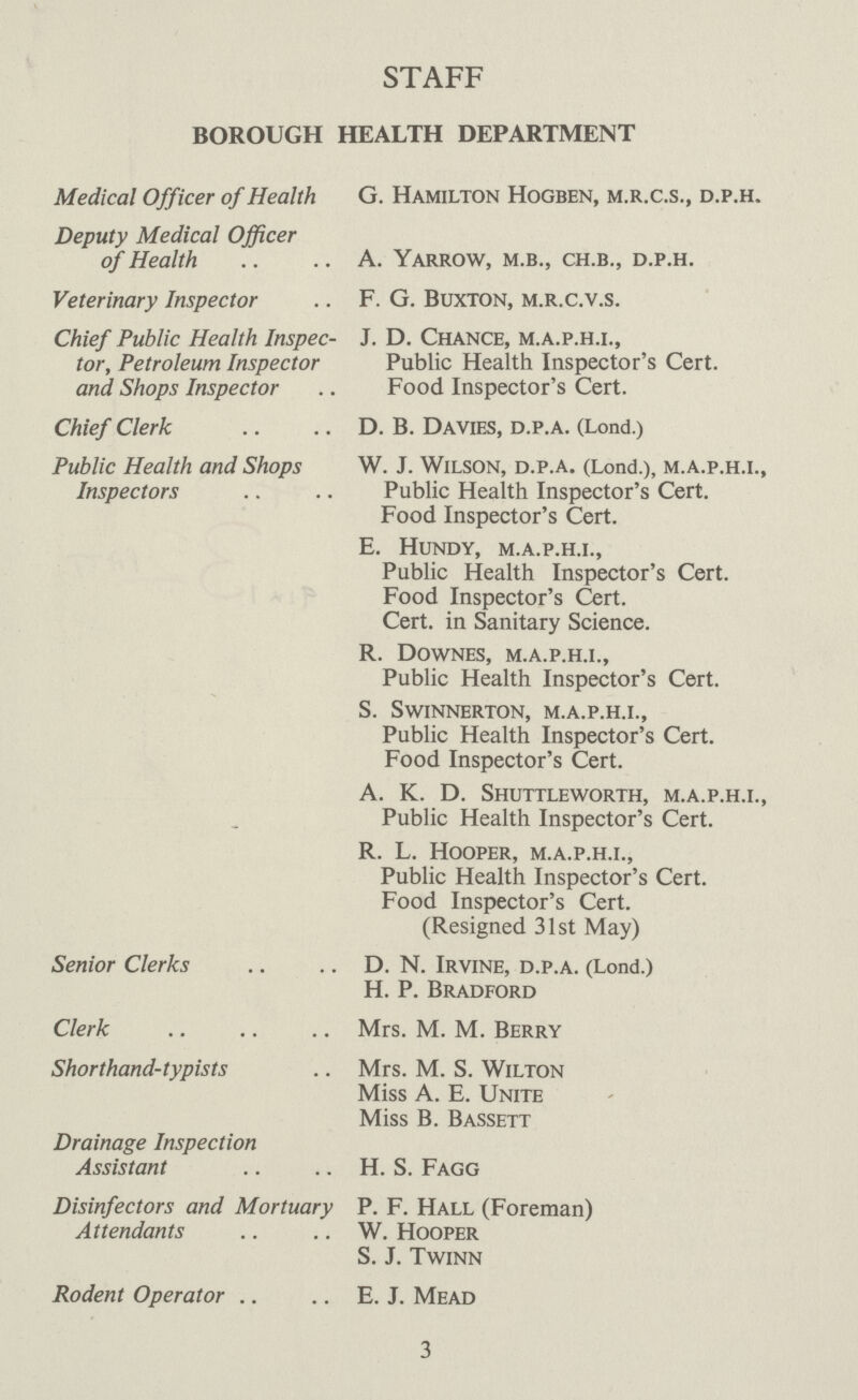 STAFF BOROUGH HEALTH DEPARTMENT Medical Officer of Health G. Hamilton Hogben, m.r.c.s., d.p.h. Deputy Medical Officer of Health A. Yarrow, m.b., ch.b., d.p.h. Veterinary Inspector F. G. Buxton, m.r.c.v.s. Chief Public Health Inspec- J. D. Chance, m.a.p.h.i., tor, Petroleum Inspector Public Health Inspector's Cert. and Shops Inspector Food Inspector's Cert. Chief Clerk D. B. Davies, d.p.a. (Lond.) Public Health and Shops W. J. Wilson, d.p.a. (Lond.), m.a.p.h.i., Inspectors Public Health Inspector's Cert. Food Inspector's Cert. E. Hundy, m.a.p.h.i., Public Health Inspector's Cert. Food Inspector's Cert. Cert. in Sanitary Science. R. Downes, m.a.p.h.i., Public Health Inspector's Cert. S. Swinnerton, m.a.p.h.i., Public Health Inspector's Cert. Food Inspector's Cert. A. K. D. Shuttleworth, m.a.p.h.i., Public Health Inspector's Cert. R. L. Hooper, m.a.p.h.i., Public Health Inspector's Cert. Food Inspector's Cert. (Resigned 31st May) Senior Clerks D. N. Irvine, d.p.a. (Lond.) H. P. Bradford Clerk Mrs. M. M. Berry Shorthand-typists Mrs. M. S. Wilton Miss A. E. Unite Miss B. Bassett Drainage Inspection Assistant H. S. Fagg Disinfectors and Mortuary P. F. Hall (Foreman) Attendants W. Hooper S. J. Twinn Rodent Operator E. J. Mead 3