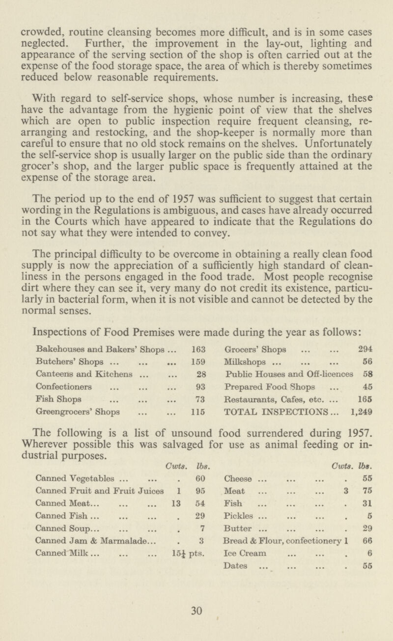 crowded, routine cleansing becomes more difficult, and is in some cases neglected. Further, the improvement in the lay-out, lighting and appearance of the serving section of the shop is often carried out at the expense of the food storage space, the area of which is thereby sometimes reduced below reasonable requirements. With regard to self-service shops, whose number is increasing, these have the advantage from the hygienic point of view that the shelves which are open to public inspection require frequent cleansing, re arranging and restocking, and the shop-keeper is normally more than careful to ensure that no old stock remains on the shelves. Unfortunately the self-service shop is usually larger on the public side than the ordinary grocer's shop, and the larger public space is frequently attained at the expense of the storage area. The period up to the end of 1957 was sufficient to suggest that certain wording in the Regulations is ambiguous, and cases have already occurred in the Courts which have appeared to indicate that the Regulations do not say what they were intended to convey. The principal difficulty to be overcome in obtaining a really clean food supply is now the appreciation of a sufficiently high standard of clean liness in the persons engaged in the food trade. Most people recognise dirt where they can see it, very many do not credit its existence, particu larly in bacterial form, when it is not visible and cannot be detected by the normal senses. Inspections of Food Premises were made during the year as follows: Bakehouses and Bakers' Shops 163 Grocers' Shops 294 Butchers' Shops 159 Milkshops 56 Canteens and Kitchens 28 Public Houses and Off-licences 58 Confectioners 93 Prepared Food Shops 45 Fish Shops 73 Restaurants, Cafes, etc. 165 Greengrocers' Shops 115 TOTAL INSPECTIONS 1,249 The following is a list of unsound food surrendered during 1957. Wherever possible this was salvaged for use as animal feeding or in dustrial purposes. Cwts. lbs. Cwts. lbs. Canned Vegetables . 60 Cheese . 55 Canned Fruit and Fruit Juices 1 95 Meat 3 75 Canned Meat 13 54 Fish . 31 Canned Fish . 29 Pickles . 5 Canned Soup . 7 Butter . 29 Canned Jam & Marmalade . 3 Bread & Flour, confectionery 1 66 Canned Milk 15¼ pts. Ice Cream . 6 Dates . 55 30