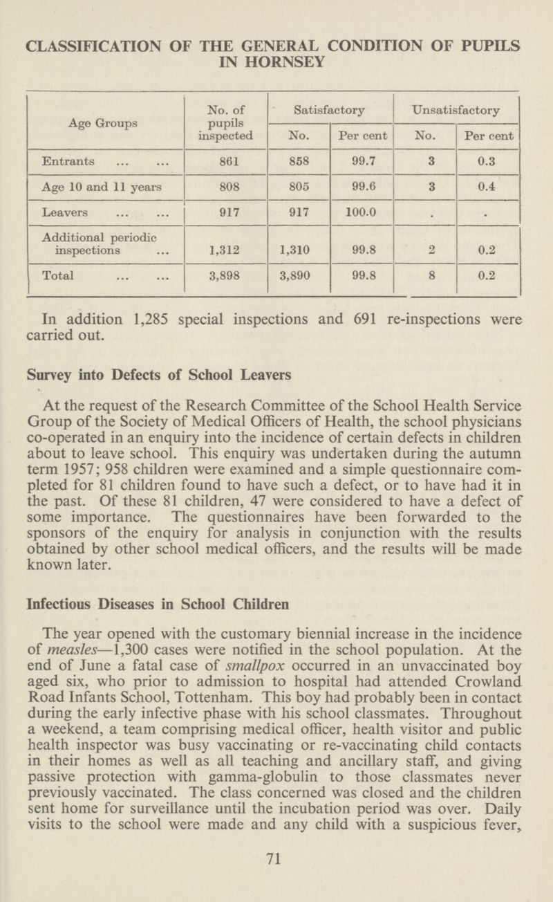 CLASSIFICATION OF THE GENERAL CONDITION OF PUPILS IN HORNSEY Age Groups No. of pupils inspected Satisfactory Unsatisfactory No. Per cent No. Per cent Entrants 861 858 99.7 3 0.3 Age 10 and 11 years 808 805 99.6 3 0.4 Leavers 917 917 100.0 . . Additional periodic inspections 1,312 1,310 99.8 2 0.2 Total 3,898 3,890 99.8 8 0.2 In addition 1,285 special inspections and 691 re-inspections were carried out. Survey into Defects of School Leavers At the request of the Research Committee of the School Health Service Group of the Society of Medical Officers of Health, the school physicians co-operated in an enquiry into the incidence of certain defects in children about to leave school. This enquiry was undertaken during the autumn term 1957; 958 children were examined and a simple questionnaire com pleted for 81 children found to have such a defect, or to have had it in the past. Of these 81 children, 47 were considered to have a defect of some importance. The questionnaires have been forwarded to the sponsors of the enquiry for analysis in conjunction with the results obtained by other school medical officers, and the results will be made known later. Infectious Diseases in School Children The year opened with the customary biennial increase in the incidence of measles—1,300 cases were notified in the school population. At the end of June a fatal case of smallpox occurred in an unvaccinated boy aged six, who prior to admission to hospital had attended Crowland Road Infants School, Tottenham. This boy had probably been in contact during the early infective phase with his school classmates. Throughout a weekend, a team comprising medical officer, health visitor and public health inspector was busy vaccinating or re-vaccinating child contacts in their homes as well as all teaching and ancillary staff, and giving passive protection with gamma-globulin to those classmates never previously vaccinated. The class concerned was closed and the children sent home for surveillance until the incubation period was over. Daily visits to the school were made and any child with a suspicious fever, 71