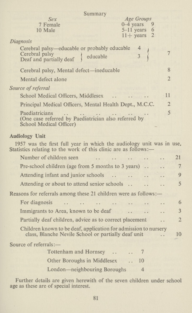 Summary Sex Age Groups 7 Female 0-4 years 9 10 Male 5-11 years 6 11+ years 2 Diagnosis Cerebral palsy—educable or probably educable 4 Cerebral palsy educable 3 7 Deaf and partially deaf Cerebral palsy, Mental defect—ineducable 8 Mental defect alone 2 Source of referral School Medical Officers, Middlesex 11 Principal Medical Officers, Mental Health Dept., M.C.C. 2 Paediatricians 5 (One case referred by Paediatrician also referred by School Medical Officer) Audiology Unit 1957 was the first full year in which the audiology unit was in use. Statistics relating to the work of this clinic are as follows:— Number of children seen 21 Pre-school children (age from 5 months to 3 years) 7 Attending infant and junior schools 9 Attending or about to attend senior schools 5 Reasons for referrals among these 21 children were as follows:— For diagnosis 6 Immigrants to Area, known to be deaf 3 Partially deaf children, advice as to correct placement 2 Children known to be deaf, application for admission to nursery class, Blanche Nevile School or partially deaf unit .. 10 Source of referrals:— Tottenham and Hornsey 7 Other Boroughs in Middlesex 10 London—neighbouring Boroughs 4 Further details are given herewith of the seven children under school age as these are of special interest. 81