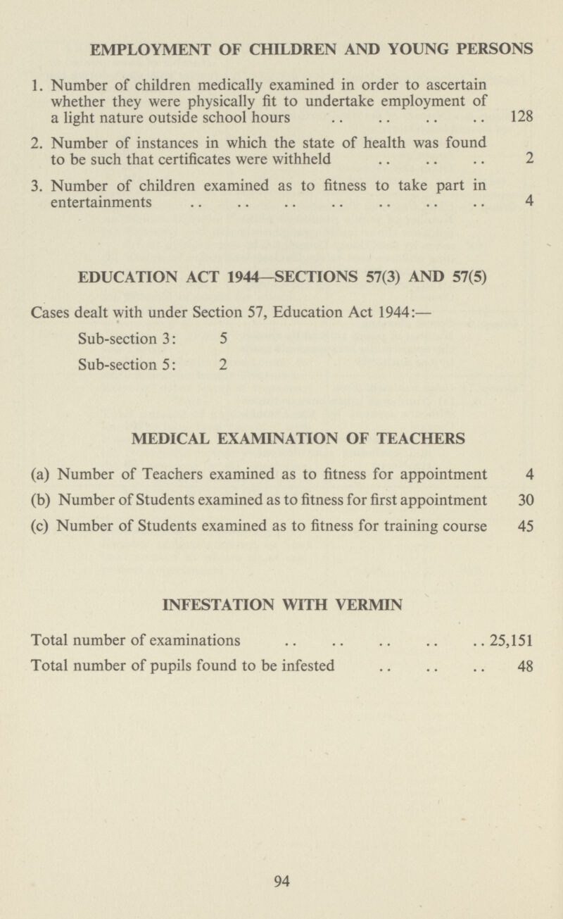 EMPLOYMENT OF CHILDREN AND YOUNG PERSONS 1. Number of children medically examined in order to ascertain whether they were physically fit to undertake employment of a light nature outside school hours 128 2. Number of instances in which the state of health was found to be such that certificates were withheld 2 3. Number of children examined as to fitness to take part in entertainments 4 EDUCATION ACT 1944—SECTIONS 57(3) AND 57(5) Cases dealt with under Section 57, Education Act 1944:— Sub-section 3: 5 Sub-section 5: 2 MEDICAL EXAMINATION OF TEACHERS (a) Number of Teachers examined as to fitness for appointment 4 (b) Number of Students examined as to fitness for first appointment 30 (c) Number of Students examined as to fitness for training course 45 INFESTATION WITH VERMIN Total number of examinations 25,151 Total number of pupils found to be infested 48 94
