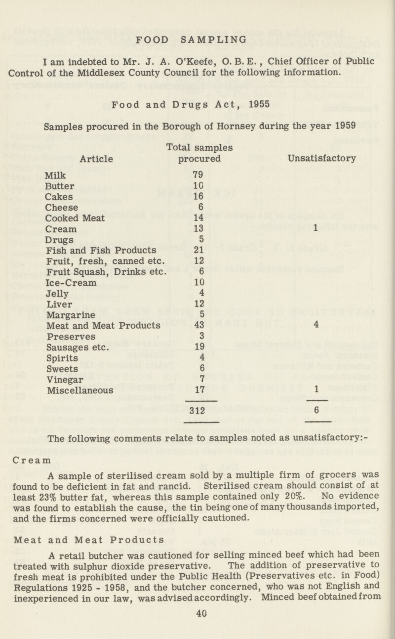 FOOD SAMPLING I am indebted to Mr. J. A. O'Keefe, O. B. E. , Chief Officer of Public Control of the Middlesex County Council for the following information. Food and Drugs Act, 1955 Samples procured in the Borough of Hornsey during the year 1959 Total samples Article procured Unsatisfactory Milk 79 Butter 10 Cakes 16 Cheese 6 Cooked Meat 14 Cream 13 1 Drugs 5 Fish and Fish Products 21 Fruit, fresh, canned etc. 12 Fruit Squash, Drinks etc. 6 Ice-Cream 10 Jelly 4 Liver 12 Margarine 5 Meat and Meat Products 43 4 Preserves 3 Sausages etc. 19 Spirits 4 Sweets 6 Vinegar 7 Miscellaneous 17 1 312 6 The following comments relate to samples noted as unsatisfactory: Cream A sample of sterilised cream sold by a multiple firm of grocers was found to be deficient in fat and rancid. Sterilised cream should consist of at least 23% butter fat, whereas this sample contained only 20%. No evidence was found to establish the cause, the tin being one of many thousands imported, and the firms concerned were officially cautioned. Meat and Meat Products A retail butcher was cautioned for selling minced beef which had been treated with sulphur dioxide preservative. The addition of preservative to fresh meat is prohibited under the Public Health (Preservatives etc. in Food) Regulations 1925 - 1958, and the butcher concerned, who was not English and inexperienced in our law, was advised accordingly. Minced beef obtained from 40