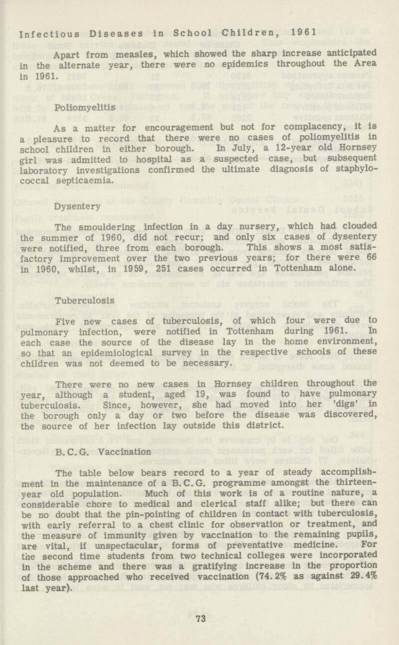 Infectious Diseases in School Children, 1961 Apart from measles, which showed the sharp increase anticipated in the alternate year, there were no epidemics throughout the Area in 1961. Poliomyelitis As a matter for encouragement but not for complacency, it is a pleasure to record that there were no cases of poliomyelitis in school children in either borough. In July, a 12-year old Hornsey girl was admitted to hospital as a suspected case, but subsequent laboratory investigations confirmed the ultimate diagnosis of staphylo coccal septicaemia. Dysentery The smouldering infection in a day nursery, which had clouded the summer of 1960, did not recur; and only six cases of dysentery were notified, three from each borough. This shows a most satis factory improvement over the two previous years; for there were 66 in 1960, whilst, in 1959 , 251 cases occurred in Tottenham alone. Tuberculosis Five new cases of tuberculosis, of which four were due to pulmonary infection, were notified in Tottenham during 1961. In each case the source of the disease lay in the home environment, so that an epidemiological survey in the respective schools of these children was not deemed to be necessary. There were no new cases in Hornsey children throughout the year, although a student, aged 19, was found to have pulmonary tuberculosis. Since, however, she had moved into her 'digs' in the borough only a day or two before the disease was discovered, the source of her infection lay outside this district. B. C. G. Vaccination The table below bears record to a year of steady accomplish ment in the maintenance of a B. C.G. programme amongst the thirteen year old population. Much of this work is of a routine nature, a considerable chore to medical and clerical staff alike; but there can be no doubt that the pin-pointing of children in contact with tuberculosis, with early referral to a chest clinic for observation or treatment, and the measure of immunity given by vaccination to the remaining pupils, are vital, if unspectacular, forms of preventative medicine. For the second time students from two technical colleges were incorporated in the scheme and there was a gratifying increase in the proportion of those approached who received vaccination (74.2% as against 29.4% last year). 73