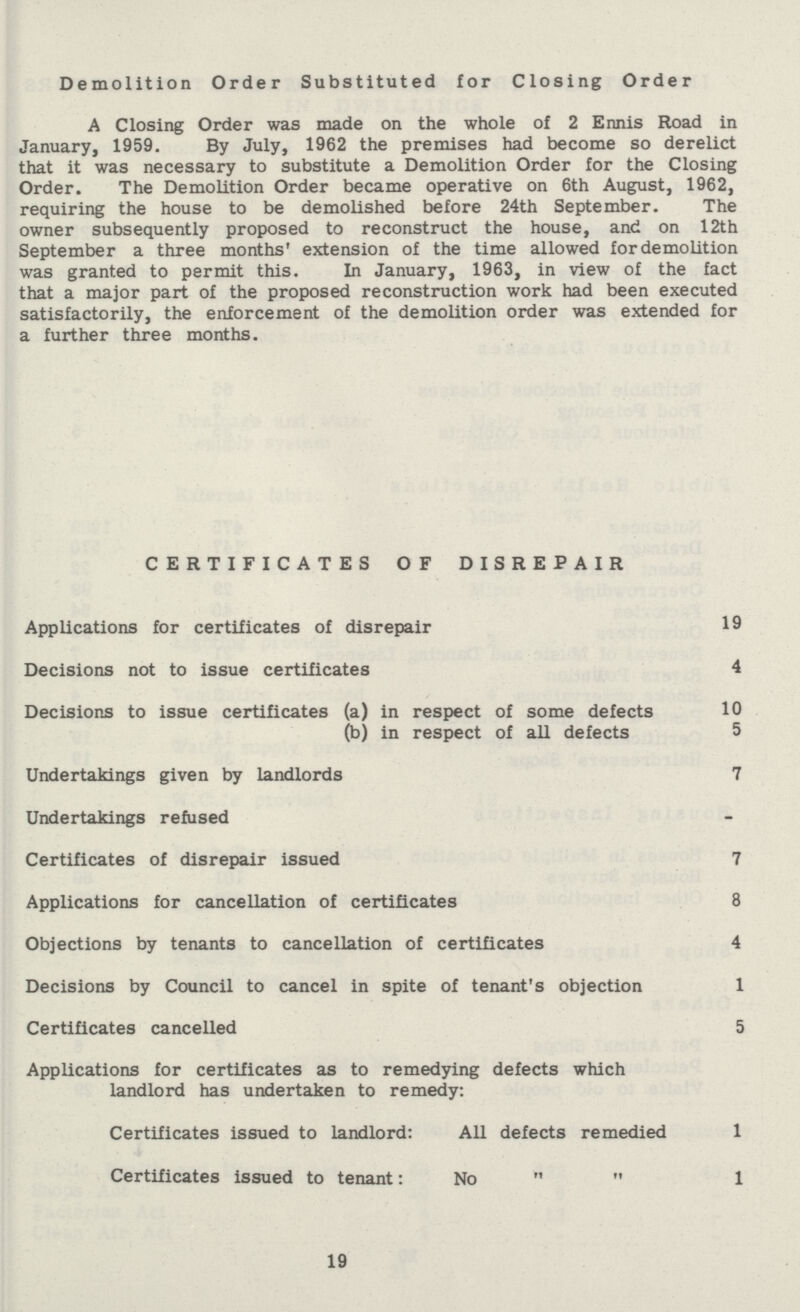 Demolition Order Substituted for Closing Order A Closing Order was made on the whole of 2 Ennis Road in January, 1959. By July, 1962 the premises had become so derelict that it was necessary to substitute a Demolition Order for the Closing Order. The Demolition Order became operative on 6th August, 1962, requiring the house to be demolished before 24th September. The owner subsequently proposed to reconstruct the house, and on 12th September a three months' extension of the time allowed for demolition was granted to permit this. In January, 1963, in view of the fact that a major part of the proposed reconstruction work had been executed satisfactorily, the enforcement of the demolition order was extended for a further three months. CERTIFICATES OF DISREPAIR Applications for certificates of disrepair 19 Decisions not to issue certificates 4 Decisions to issue certificates (a) in respect of some defects 10 (b) in respect of all defects 5 Undertakings given by landlords 7 Undertakings refused Certificates of disrepair issued 7 Applications for cancellation of certificates 8 Objections by tenants to cancellation of certificates 4 Decisions by Council to cancel in spite of tenant's objection 1 Certificates cancelled 5 Applications for certificates as to remedying defects which landlord has undertaken to remedy: Certificates issued to landlord: All defects remedied 1 Certificates issued to tenant: No   1 19