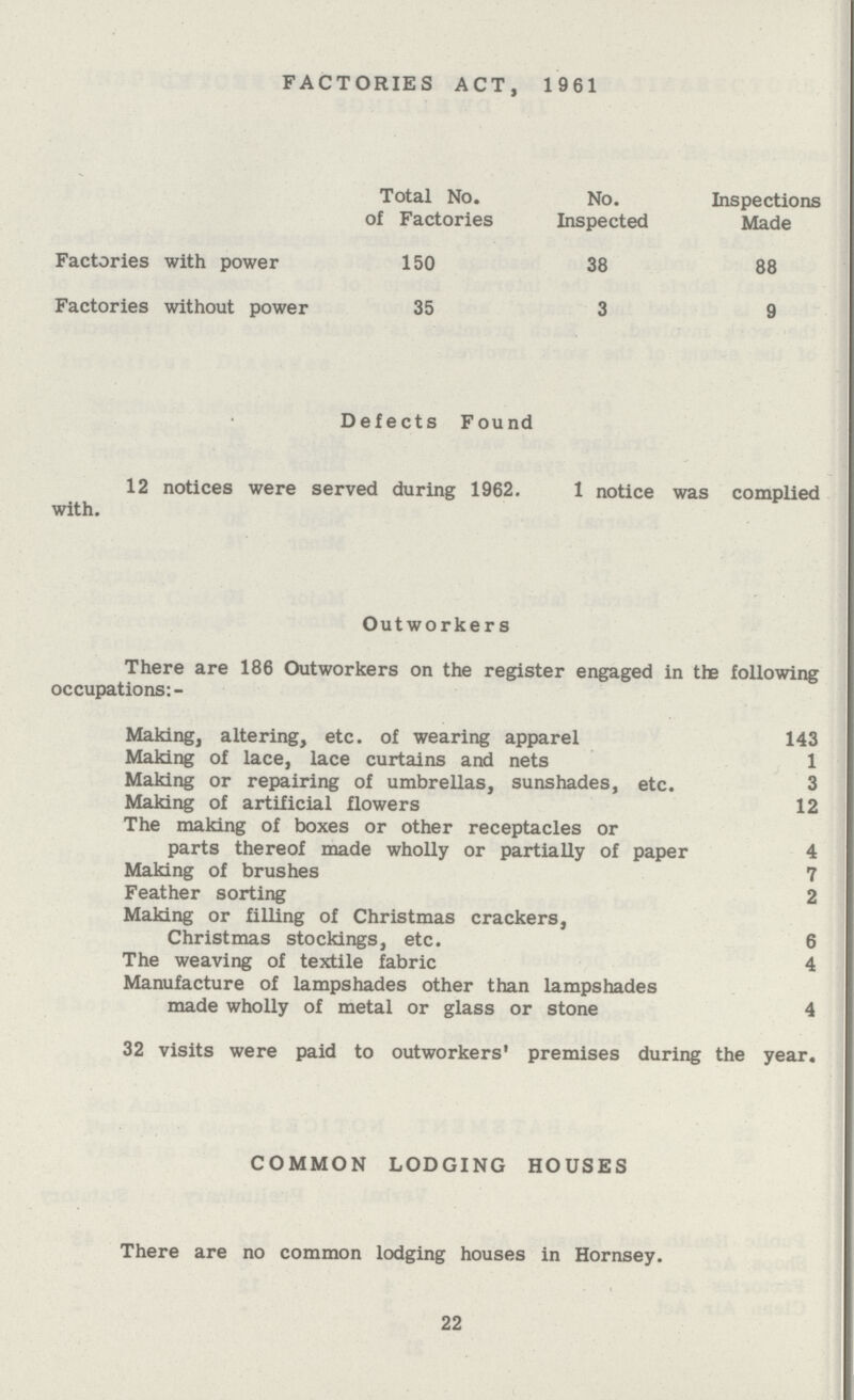 FACTORIES ACT, 1961 Factories with power Factories without power Total No. of Factories 150 35 No. Inspected 38 3 Inspections Made 88 9 Defects Found 12 notices were served during 1962. 1 notice was complied with. Outworkers There are 186 Outworkers on the register engaged in the following occupations:- Making, altering, etc. of wearing apparel 143 Making of lace, lace curtains and nets 1 Making or repairing of umbrellas, sunshades, etc. 3 Making of artificial flowers 12 The making of boxes or other receptacles or parts thereof made wholly or partially of paper 4 Making of brushes 7 Feather sorting 2 Making or filling of Christmas crackers, Christmas stockings, etc. 6 The weaving of textile fabric 4 Manufacture of lampshades other than lampshades made wholly of metal or glass or stone 4 32 visits were paid to outworkers' premises during the year. COMMON LODGING HOUSES There are no common lodging houses in Hornsey. 22