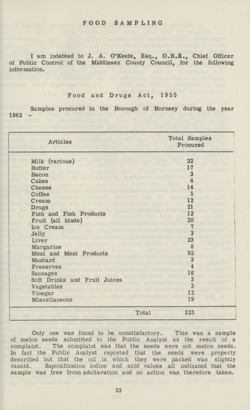 FOOD SAMPLING I am indebted to J. A. O'Keefe, Esq., O.B.E., Chief Officer of Public Control of the Middlesex County Council, for the following information. Food and Drugs Act, 1955 Samples procured in the Borough of Hornsey during the year 1962 - Articles Total Samples Procured Milk (various) 22 Butter 17 Bacon 3 Cakes 4 Cheese 14 Coffee 5 Cream 12 Drugs 21 Fish and Fish Products 12 Fruit (all kinds) 20 Ice Cream 7 Jelly 3 Liver 23 Margarine 8 Meat and Meat Products 92 Mustard 3 Preserves 4 Sausages 16 Soft Drinks and Fruit Juices 3 Vegetables 3 Vinegar 12 Miscellaneous 19 Total 323 Only one was found to be unsatisfactory. This was a sample of melon seeds submitted to the Public Analyst as the result of a complaint. The complaint was that the seeds were not melon seeds. In fact the Public Analyst reported that the seeds were properly described but that the oil in which they were packed was slightly rancid. Saponification iodine and acid values all indicated that the sample was free from adulteration and no action was therefore taken. 33