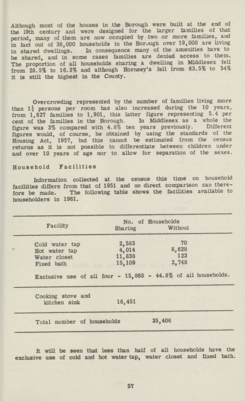 Although most of the houses in the Borough were built at the end of the 19th century and were designed for the larger families of that period, many of them are now occupied by two or more families, and in fact out of 36,000 households in the Borough over 19,000 are living in shared dwellings. In consequence many of the amenities have to be shared, and in some cases families are denied access to them. The proportion of all households sharing a dwelling in Middlesex fell from 28.5% to 16.3% and although Hornsey's fell from 63.5% to 54% it is still the highest in the County. Overcrowding represented by the number of families Living more than l½ persons per room has also increased during the 10 years, from 1,627 families to 1,901, this latter figure representing 5.4 per cent of the families in the Borough. In Middlesex as a whole the figure was 3% compared with 4.8% ten years previously. Different figures would, of course, be obtained by using the standards of the Housing Act, 1957, but this cannot be estimated from the census returns as it is not possible to differentiate between children under and over 10 years of age nor to allow for separation of the sexes. Household Facilities Information collected at the census this time on household facilities differs from that of 1951 and no direct comparison can there fore be made. The following table shows the facilities available to householders in 1961. Facility No. of Households Sharing Without Cold water tap 2,583 70 Hot water tap 4,014 8,628 Water closet 11,838 123 Fixed bath 15,109 2,748 Exclusive use of all four - 15,868 - 44.8% of all households. Cooking stove and kitchen sink 16,451 Total number of households 35,406 It will be seen that less than half of all households have the exclusive use of cold and hot water tap, water closet and fixed bath. 57