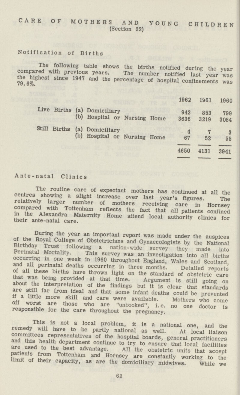 CARE OF MOTHERS AND YOUNG CHILDREN (Section 22) Notification of Births The following table shows the births notified during the year compared with previous years. The number notified last year was the highest since 1947 and the percentage of hospital confinements was 79.6%. 1962 1961 1960 Live Births (a) Domiciliary 943 853 799 (b) Hospital or Nursing Home 3636 3219 3084 Still Births (a) Domiciliary 4 7 3 (b) Hospital or Nursing Home 67 52 55 4650 4131 3941 Ante-natal Clinics The routine care of expectant mothers has continued at all the centres showing a slight increase over last year's figures. The relatively larger number of mothers receiving care in Hornsey compared with Tottenham reflects the fact that all patients confined in the Alexandra Maternity Home attend local authority clinics for their ante-natal care. During the year an important report was made under the auspices of the Royal College of Obstetricians and Gynaecologists by the National Birthday Trust following a nation-wide survey they made into Perinatal Mortality. This survey was an investigation into all births occurring in one week in 1960 throughout England, Wales and Scotland, and all perinatal deaths occurring in three months. Detailed reports of all these births have thrown light on the standard of obstetric care that was being provided at that time. Argument is still going on about the interpretation of the findings but it is clear that standards are still far from ideal and that some infant deaths could be prevented if a little more skill and care were available. Mothers who come off worst are those who are unbooked, i.e. no one doctor is responsible for the care throughout the pregnancy. This is not a local problem, it is a national one, and the remedy will have to be partly national as well. At local liaison committees representatives of the hospital boards, general practitioners and this health department continue to try to ensure that local facilities are used to the best advantage. All the obstetric units that accept patients from Tottenham and Hornsey are constantly working to the limit of their capacity, as are the domiciliary midwives. While we 62