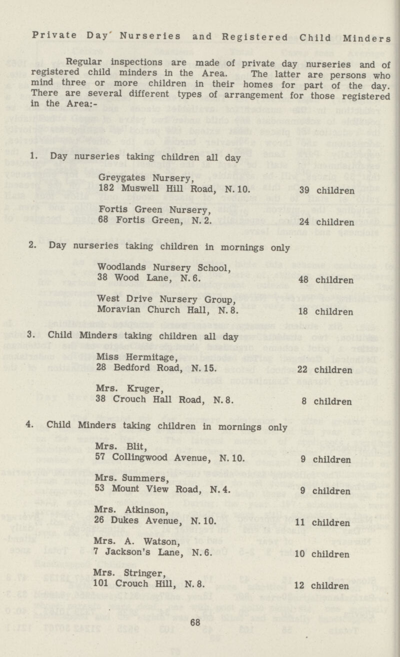 Private Day' Nurseries and Registered Child Minders Regular inspections are made of private day nurseries and of registered child minders in the Area. The latter are persons who mind three or more children in their homes for part of the day. There are several different types of arrangement for those registered in the Area:- 1. Day nurseries taking children all day Greygates Nursery, 182 Muswell Hill Road, N. 10. 39 children Fortis Green Nursery, 68 Fortis Green, N. 2. 24 children 2. Day nurseries taking children in mornings only Woodlands Nursery School, 38 Wood Lane, N. 6. 48 children West Drive Nursery Group, Moravian Church Hall, N. 8. 18 children 3. Child Minders taking children all day Miss Hermitage, 28 Bedford Road, N. 15. 22 children Mrs. Kruger, 38 Crouch Hall Road, N. 8. 8 children 4. Child Minders taking children in mornings only Mrs. Blit, 57 Collingwood Avenue, N. 10. 9 children Mrs. Summers, 53 Mount View Road, N. 4. 9 children Mrs. Atkinson, 26 Dukes Avenue, N. 10. 11 children Mrs. A. Watson, 7 Jackson's Lane, N. 6. 10 children Mrs. Stringer, 101 Crouch Hill, N.8. 12 children 68