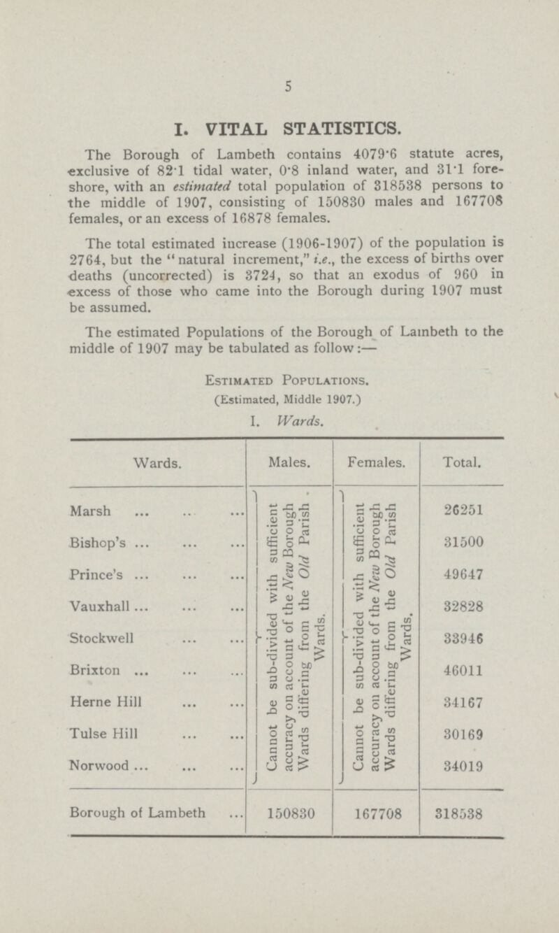 5 I. VITAL STATISTICS. The Borough of Lambeth contains 4079.6 statute acres, exclusive of 82T tidal water, 0.8 inland water, and 31.1 fore shore, with an estimated total population of 318538 persons to the middle of 1907, consisting of 150830 males and 167708 females, or an excess of 16878 females. The total estimated increase (1906-1907) of the population is 2764, but the natural increment, i.e., the excess of births over deaths (uncorrected) is 3724, so that an exodus of 960 in excess of those who came into the Borough during 1907 must be assumed. The estimated Populations of the Borough of Lambeth to the middle of 1907 may be tabulated as follow:— Estimated Populations. (Estimated, Middle 1907.) 1. Wards. Wards. Males. Females. Total. Marsh Cannot be sub-divided with sufficient accuracy on account of the New Borough Wards differing from the Old Parish . Wards. Cannot be sub-divided with sufficient accuracy on account of the New Borough Wards differing from the Old Parish Wards. 26251 Bishop's Prince's 31500 49647 Vauxhall Stockwell 32828 33946 Brixton 46011 Heme Hill 34167 Tulse Hill 30169 Norwood 34019 Borough of Lambeth 150830 167708 318538