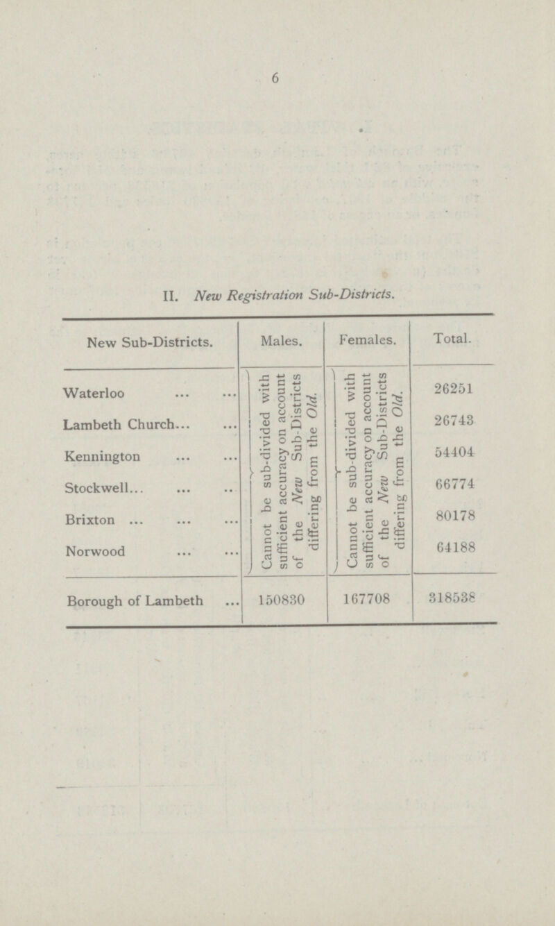 6 II. New Registration Sub-Districts. New Sub-Districts. Males. Females. Total. Waterloo Cannot be sub-divided with sufficient accuracy on account of the New Sub-Districts differing from the Old. Cannot be sub-divided with sufficient accuracy on account of the New Sub-Districts differing from the Old. 26251 Lambeth Church 26743 Kennington 54404 Stockwell 66774 Brixton 80178 Norwood 64188 Borough of Lambeth 150830 167708 318538