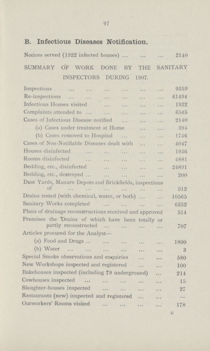 97 B. Infectious Diseases Notification. Notices served (1922 infected houses) 2140 SUMMARY OF WORK DONE BY THE SANITARY INSPECTORS DURING 1907. Inspections 9359 Re-inspections 61494 Infectious Houses visited 1922 Complaints attended to 6545 Cases of Infectious Disease notified 2140 (a) Cases under treatment at Home 394 (b) Cases removed to Hospital 1746 Cases of Non-Notifiable Diseases dealt with 4047 Houses disinfected 1956 Rooms disinfected 4881 Bedding, etc., disinfected 24891 Bedding, etc., destroyed 200 Dust Yards, Manure Depots and Brickfields, inspections of 312 Drains tested (with chemical, water, or both) 10565 Sanitary Works completed 6352 Plans of drainage reconstructions received and approved 514 Premises the Drains of which have been totally or partly reconstructed 707 Articles procured for the Analyst— (a) Food and Drugs 1800 (b) Water 3 Special Smoke observations and enquiries 580 New Workshops inspected and registered 100 Bakehouses inspected (including 79 underground) 214 Cowhouses inspected 15 Slaughter-houses inspected 27 Restaurants (new) inspected and registered Outworkers' Rooms visited 178 g