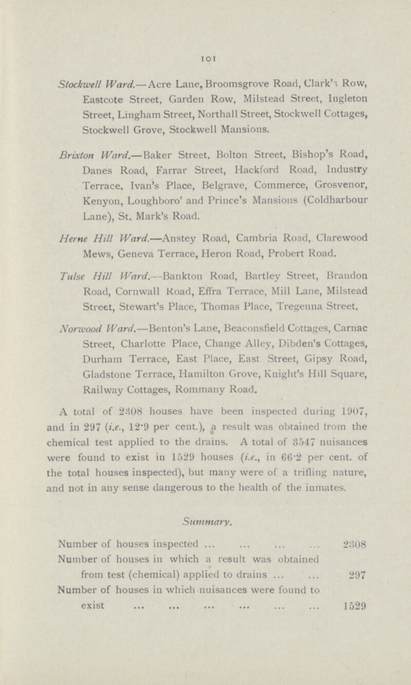 101 Stockwell Ward.—Acre Lane, Broomsgrove Road, Clark'-, Row, Eastcote Street, Garden Row, Milstead Street, lngleton Street, Lingham Street, Northall Street, Stockwell Cottages, Stockwell Grove, Stockwell Mansions. Brixton Ward.—Baker Street. Bolton Street, Bishop's Road, Danes Road, Farrar Street, Hackford Road, Industry Terrace, Ivan's Place, Belgrave, Commerce, Grosvenor, Kenyon, Loughboro' and Prince's Mansions (Coldharbour Lane), St. Mark's Road. Heme Hill Ward.—Anstey Road, Cambria Road, Clarewood Mews, Geneva Terrace, Heron Road, Probert Road. Tulse Hill Ward.— -Bankton Road, Bartley Street, Brandon Road, Cornwall Koad, EfTra Terrace, Mill Lane, Milstead Street, Stewart's Place, Thomas Place, Tregenna Street. Norwood Ward.—Benton's Lane, Beaconsfield Cottages, Carnac Street, Charlotte Place, Change Alley, Dibden's Cottages, Durham Terrace, East Place, East Street, Gipsy Road, Gladstone Terrace, Hamilton Grove, Knight's Hill Square, Railway Cottages, Rommany Road. A total of 2308 houses have been inspected during 1907, and in 297 (i.e., 12.9 per cent.), a result was obtained from the chemical test applied to the drains. A total of 3547 nuisances were found to exist in 1529 houses (i.e., in 66.2 per cent, of the total houses inspected), but many were of a trifling nature, and not in any sense dangerous to the health of the inmates. Summary. Number of houses inspected 2308 Number of houses in which a result was obtained from test (chemical) applied to drains 297 Number of houses in which nuisances were found to exist 1529