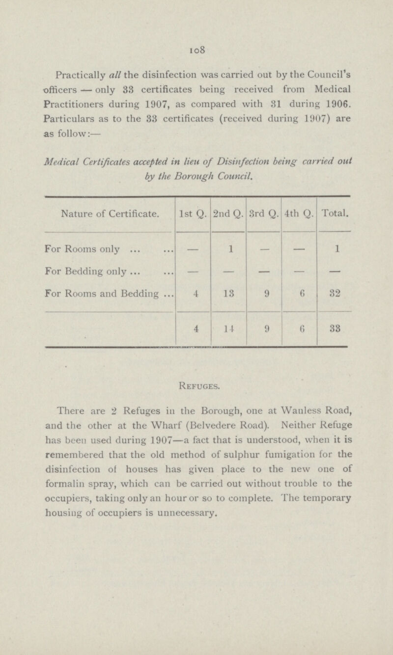 108 Practically all the disinfection was carried out by the Council's officers — only 33 certificates being received from Medical Practitioners during 1907, as compared with 31 during 1906. Particulars as to the 33 certificates (received during 1907) are as follow:— Medical Certificates accepted in lieu of Disinfection being carried out by the Borough Council. Nature of Certificate. 1st Q. 2nd Q. 3rd Q. 4th Q. Total. For Rooms only — 1 — — 1 For Bedding only — — — — — For Rooms and Bedding 4 13 9 6 32 4 14 9 6 33 Refuges. There are 2 Refuges in the Borough, one at Wanless Road, and the other at the Wharf (Belvedere Road). Neither Refuge has been used during 1907—a fact that is understood, when it is remembered that the old method of sulphur fumigation for the disinfection of houses has given place to the new one of formalin spray, which can be carried out without trouble to the occupiers, taking only an hour or so to complete. The temporary housing of occupiers is unnecessary.