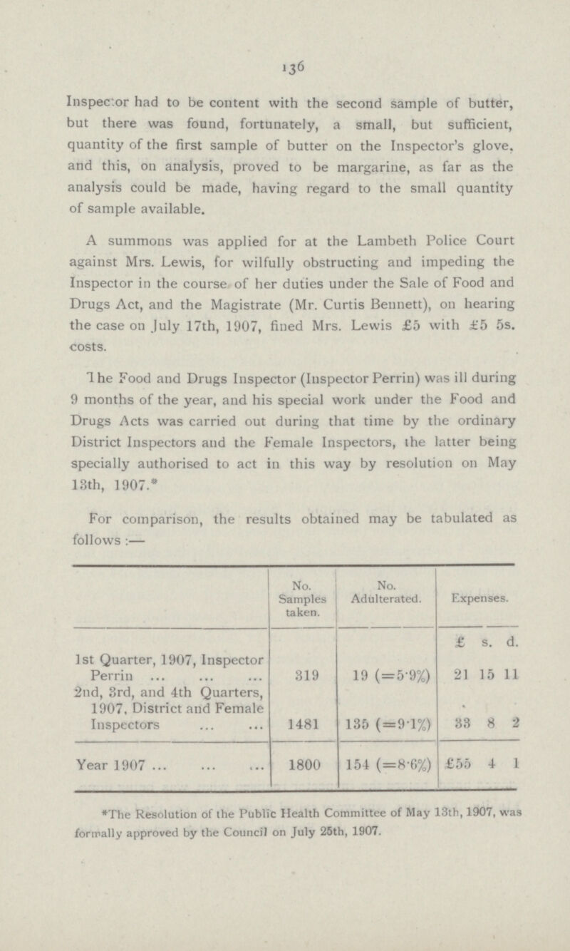 136 Inspector had to be content with the second sample of butter, but there was found, fortunately, a small, but sufficient, quantity of the first sample of butter on the Inspector's glove, and this, on analysis, proved to be margarine, as far as the analysis could be made, having regard to the small quantity of sample available. A summons was applied for at the Lambeth Police Court against Mrs. Lewis, for wilfully obstructing and impeding the Inspector in the course of her duties under the Sale of Food and Drugs Act, and the Magistrate (Mr. Curtis Bennett), on hearing the case on July 17th, 1907, fined Mrs. Lewis £5 with £5 5s. costs. The Food and Drugs Inspector (Inspector Perrin) was ill during 9 months of the year, and his special work under the Food and Drugs Acts was carried out during that time by the ordinary District Inspectors and the Female Inspectors, the latter being specially authorised to act in this way by resolution on May 13th, 1907.* For comparison, the results obtained may be tabulated as follows:— No. Samples taken. No. Adulterated. Expenses. £ s. d. 1st Quarter, 1907, Inspector Perrin 319 19 (=5.9%) 21 15 11 2nd, 3rd, and 4th Quarters, 1907, District and Female Inspectors 1481 135 (=9.1%) 33 8 2 Year 1907 1800 154 (=8.%) £55 4 1 *he Resolution of the Public Health Committee of May 13th, 1907, was formally approved by the Council on July 25th, 1907.