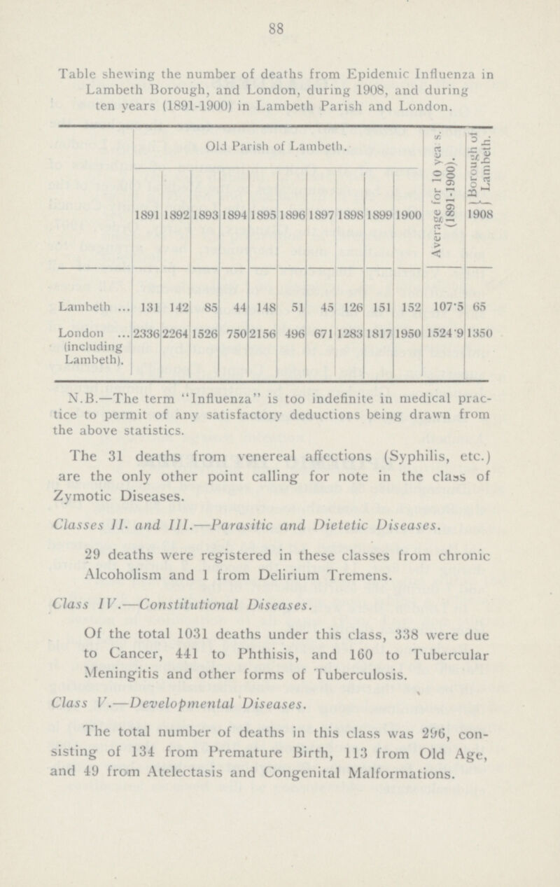 88 Table shewing the number of deaths from Epidemic Influenza in Lambeth Borough, and London, during 1908, and during ten years (1891-1900) in Lambeth Parish and London. Old Parish of Lambeth. Average for 10 years. (1891-1900). Borough of Lambeth. 1891 1892 1893 1894 1895 1896 1897 1898 1899 1900 1908 Lambeth 131 142 85 44 148 51 45 126 151 152 107.5 65 London (including Lambeth). 2336 2264 1526 750 2156 496 671 1283 1817 1950 1524.9 1350 N.B.—The term Influenza is too indefinite in medical prac tice to permit of any satisfactory deductions being drawn from the above statistics. The 31 deaths from venereal affections (Syphilis, etc.) are the only other point calling for note in the class of Zymotic Diseases. Classes 11. and 111.—Parasitic and Dietetic Diseases. 29 deaths were registered in these classes from chronic Alcoholism and 1 from Delirium Tremens. Class IV.—Constitutional Diseases. Of the total 1031 deaths under this class, 338 were due to Cancer, 441 to Phthisis, and 160 to Tubercular Meningitis and other forms of Tuberculosis. Class V.—Developmental Diseases. The total number of deaths in this class was 296, con sisting of 134 from Premature Birth, 113 from Old Age, and 49 from Atelectasis and Congenital Malformations.