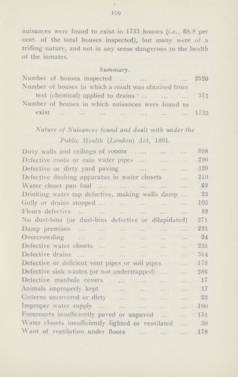 109 nuisances were found to exist in 1733 houses (i.e., 68.8 per cent. of the total houses inspected), but many were of a trifling nature, and not in any sense dangerous to the health of the inmates. Summary. Number of houses inspected 2520 Number of houses in which a result was obtained from test (chemical) applied to drains 373 Number of houses in which nuisances were found to exist 1733 Nature of Nuisances found and dealt with under the Public Health (London) Act, 1891. Dirty walls and ceilings of rooms 898 Defective roofs or rain water pipes 290 Defective or dirty yard paving 320 Defective flushing apparatus in water closets 210 Water closet pan foul 69 Drinking water tap defective, making walls damp 23 Gully or drains stopped 105 Floors defective 88 No dust-bins (or dust-bins defective or dilapidated) 271 Damp premises 221 Overcrowding 24 Defective water closets 231 Defective drains 314 Defective or deficient vent pipes or soil pipes 178 Defective sink wastes (or not undertrapped) 286 Defective manhole covers 17 Animals improperly kept 17 Cisterns uncovered or dirty 23 Improper water supply 100 Forecourts insufficiently paved or unpaved 151 Water closets insufficiently lighted or ventilated 30 Want of ventilation under floors 178