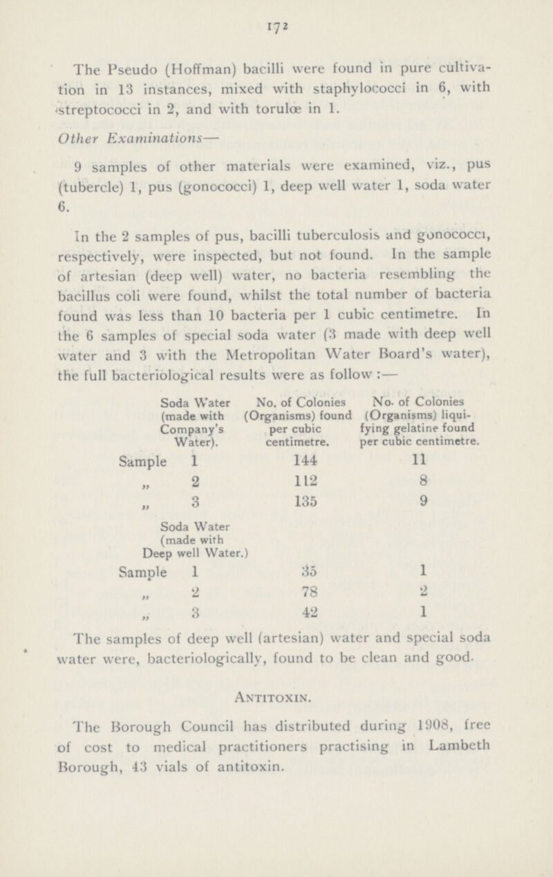 172 The Pseudo (Hoffman) bacilli were found in pure cultiva tion in 13 instances, mixed with staphylococci in 6, with streptococci in 2, and with torulœ in 1. Other Examinations— 9 samples of other materials were examined, viz., pus (tubercle) 1, pus (gonococci) 1, deep well water 1, soda water 6. In the 2 samples of pus, bacilli tuberculosis and gonococci, respectively, were inspected, but not found. In the sample of artesian (deep well) water, no bacteria resembling the bacillus coli were found, whilst the total number of bacteria found was less than 10 bacteria per 1 cubic centimetre. In the 6 samples of special soda water (3 made with deep well water and 3 with the Metropolitan Water Board's water), the full bacteriological results were as follow:— Soda Water (made with Company's Water). No. of Colonies (Organisms) found per cubic per cubic centimetre. No. of Colonies (Organisms) liquifying gelatine found per cubic centimetre. Sample 1 144 11 ,, 2 112 8 ,,3 135 9 Soda Water (made with Deep well Water.) Sample 1 35 1 2 78 2 3 42 1 The samples of deep well (artesian) water and special soda water were, bacteriologically, found to be clean and good. Antitoxin. The Borough Council has distributed during 1908, free of cost to medical practitioners practising in Lambeth Borough, 43 vials of antitoxin.