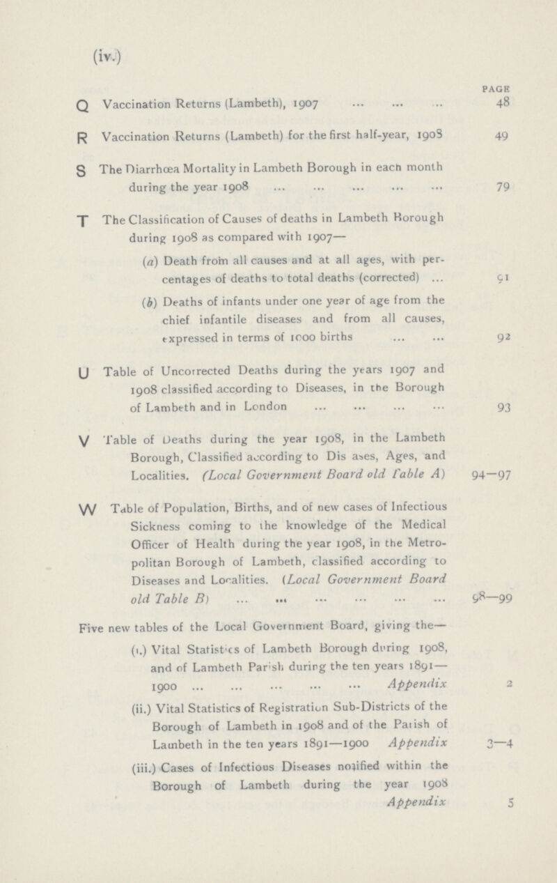 (iv.) PAGE Q Vaccination Returns (Lambeth), 1907 48 R Vaccination Returns (Lambeth) for the first half-year, 1908 49 S The Diarrhœa Mortality in Lambeth Borough in each month during the year 1908 79 T The Classification of Causes of deaths in Lambeth Borough during 1908 as compared with 1907— (a) Death from all causes and at all ages, with per centages of deaths to total deaths (corrected) 91 (A) Deaths of infants under one year of age from the chief infantile diseases and from all causes, expressed in terms of 1000 births 92 U Table of Uncorrected Deaths during the years 1907 and 1908 classified according to Diseases, in the Borough of Lambeth and in London 93 V Table of Deaths during the year 1908, in the Lambeth Borough, Classified according to Diseases, Ages, and Localities. (Local Government Board old fable A) 94—97 w Table of Population, Births, and of new cases of Infectious Sickness coming to the knowledge of the Medical Officer of Health during the year 1908, in the Metro politan Borough of Lambeth, classified according to Diseases and Localities. (Local Government Board old Table B) 98—99 Five new tables of the Local Government Board, giving the— (1.) Vital Statistics of Lambeth Borough during 1908, and of Lambeth Parish during the ten years 1891— 1900 Appendix 2 (ii.) Vital Statistics of Registration Sub-Districts of the Borough of Lambeth in 1908 and of the Parish of Lambeth in the ten years 1891—1900 Appendix 3—4 (iii.) Cases of Infectious Diseases notified within the Borough of Lambeth during the year 1908 Appendix 5